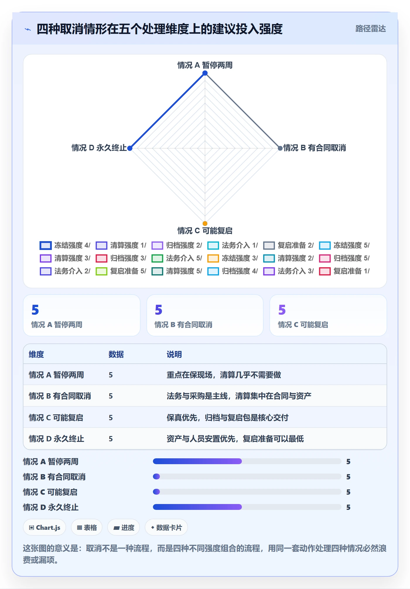 取消落地方案:项目经理开展任务执行的协同管理案例解析
