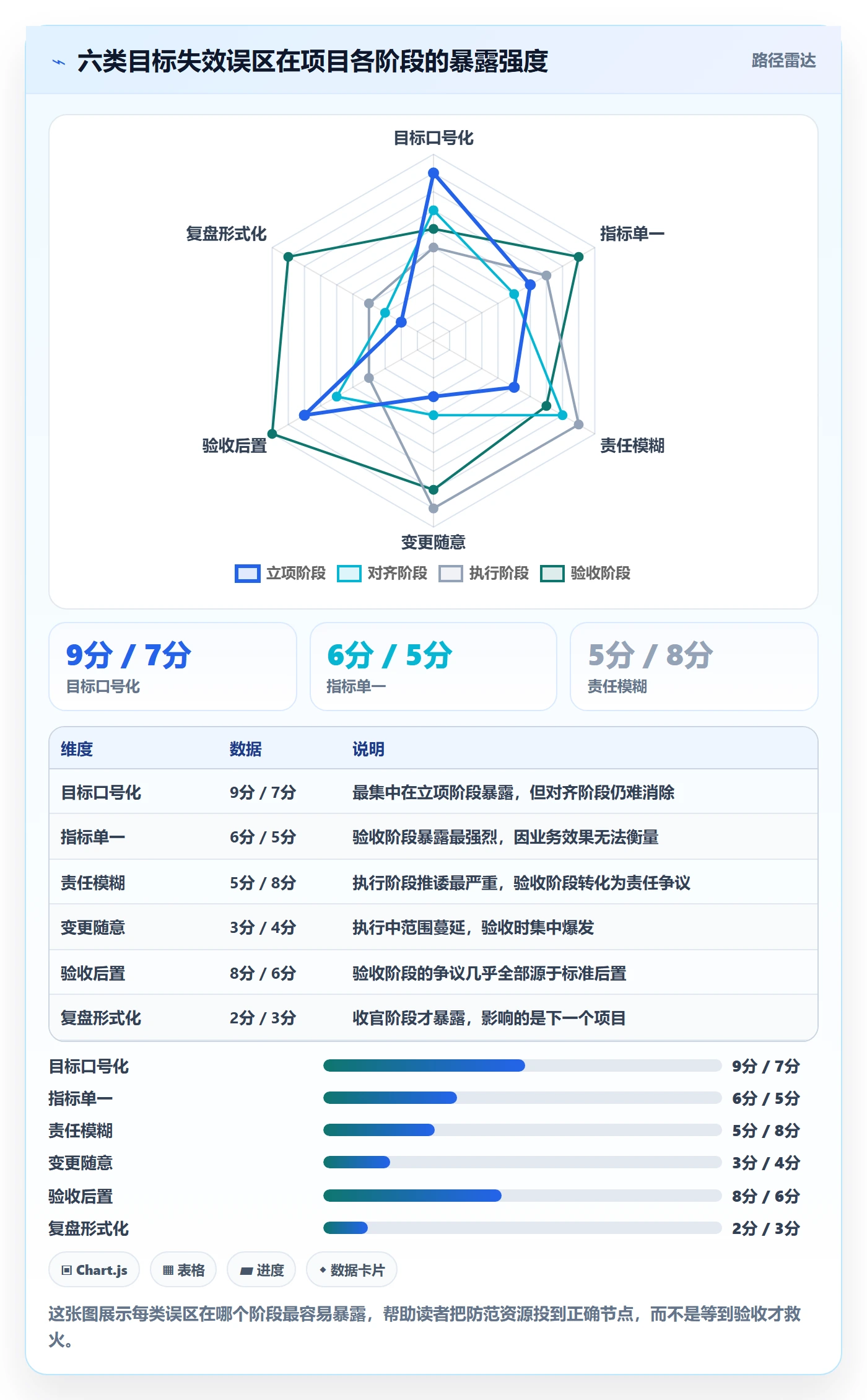 项目目标项目目标全流程:项目成员最佳实践与一文讲清