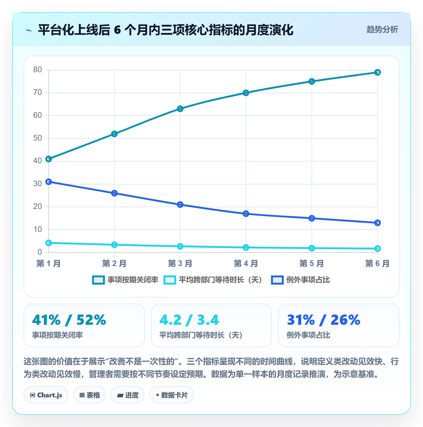 事项最佳实践:跨部门团队任务管理入门指南,常见问题