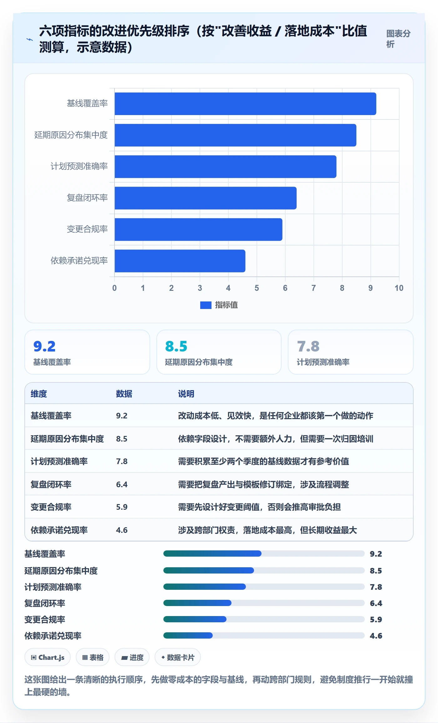 项目计划管理方法大全:企业管理者项目规划制度设计落地清单