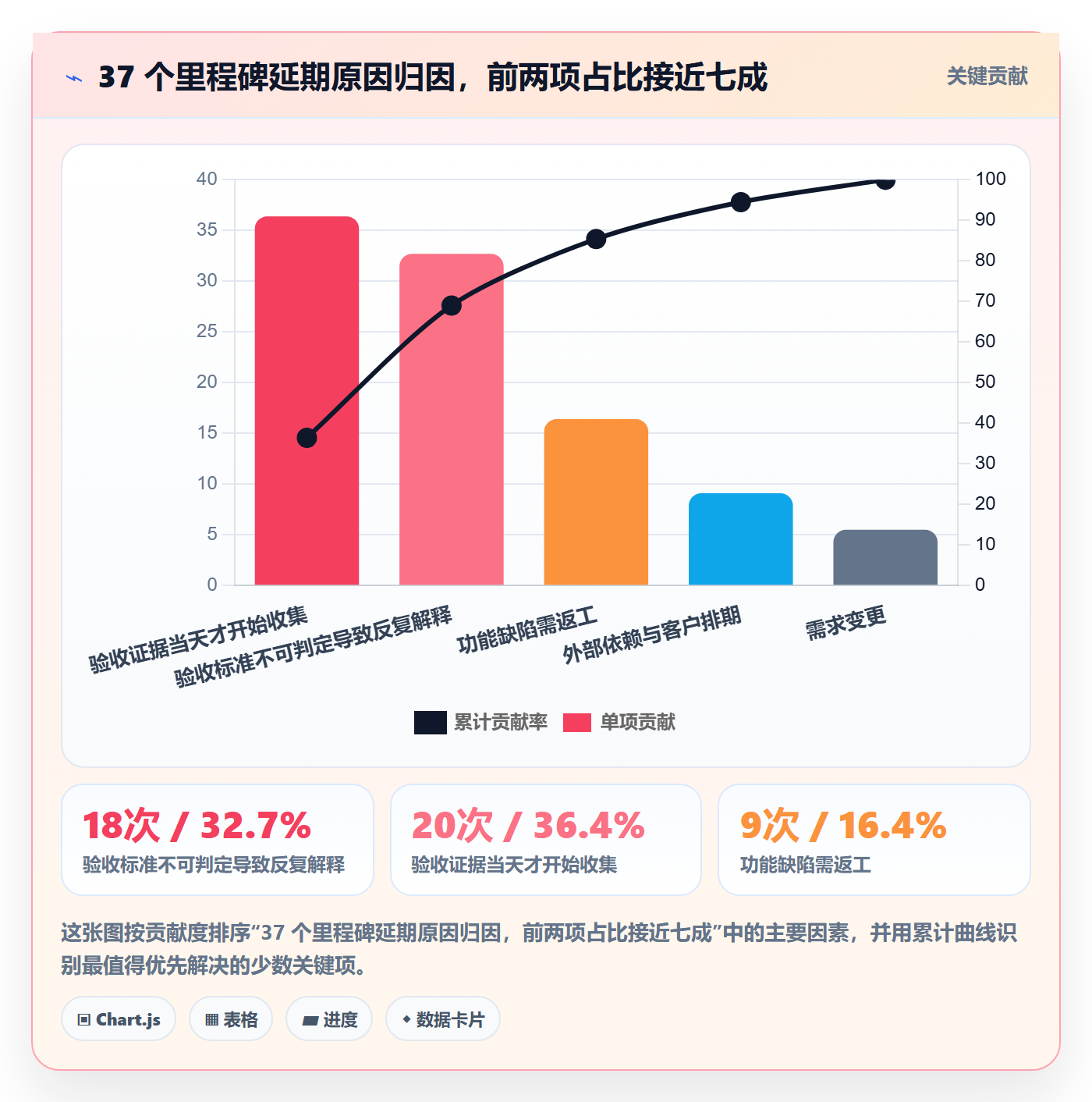 节点验收实操方法：项目成员提升里程碑效率的实操方法方法与模板