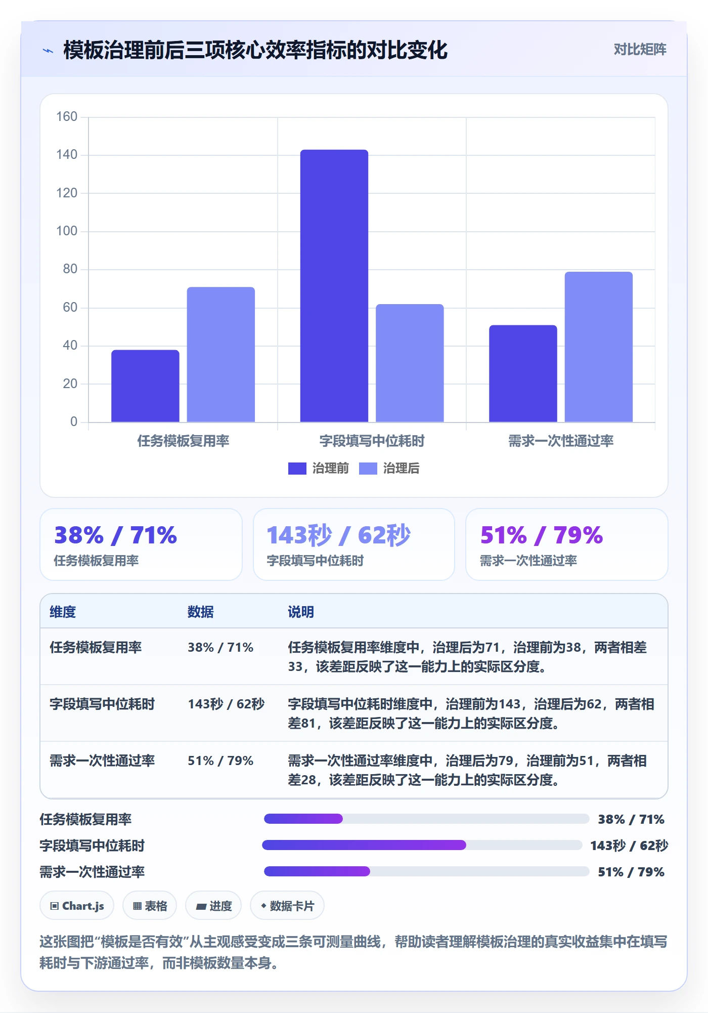 模板任务实操方法：产品经理提升项目模板效率的落地方案方法与模板