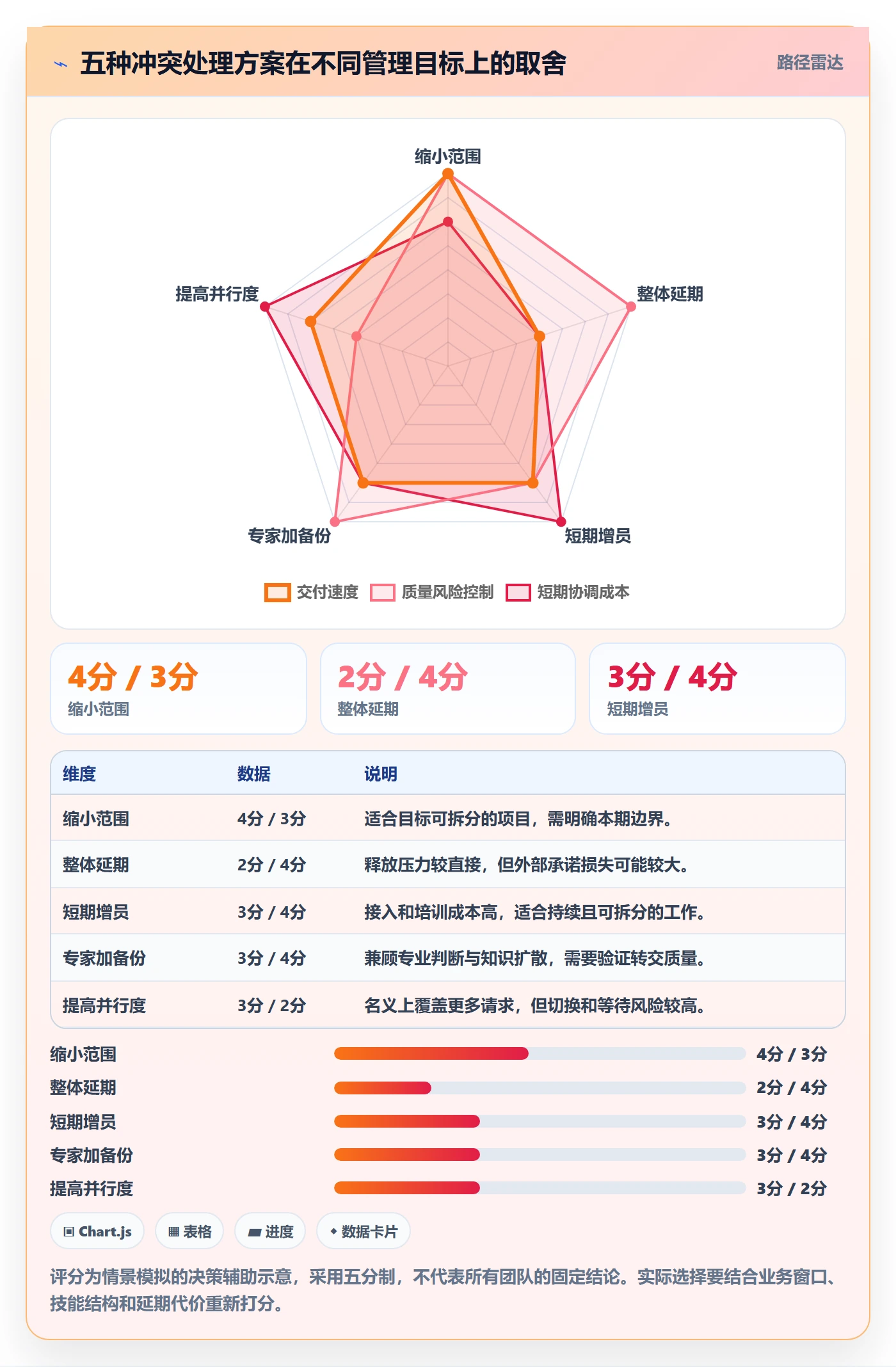 资源冲突实操方法:产品经理提升人力资源计划效率的流程优化方法与模板