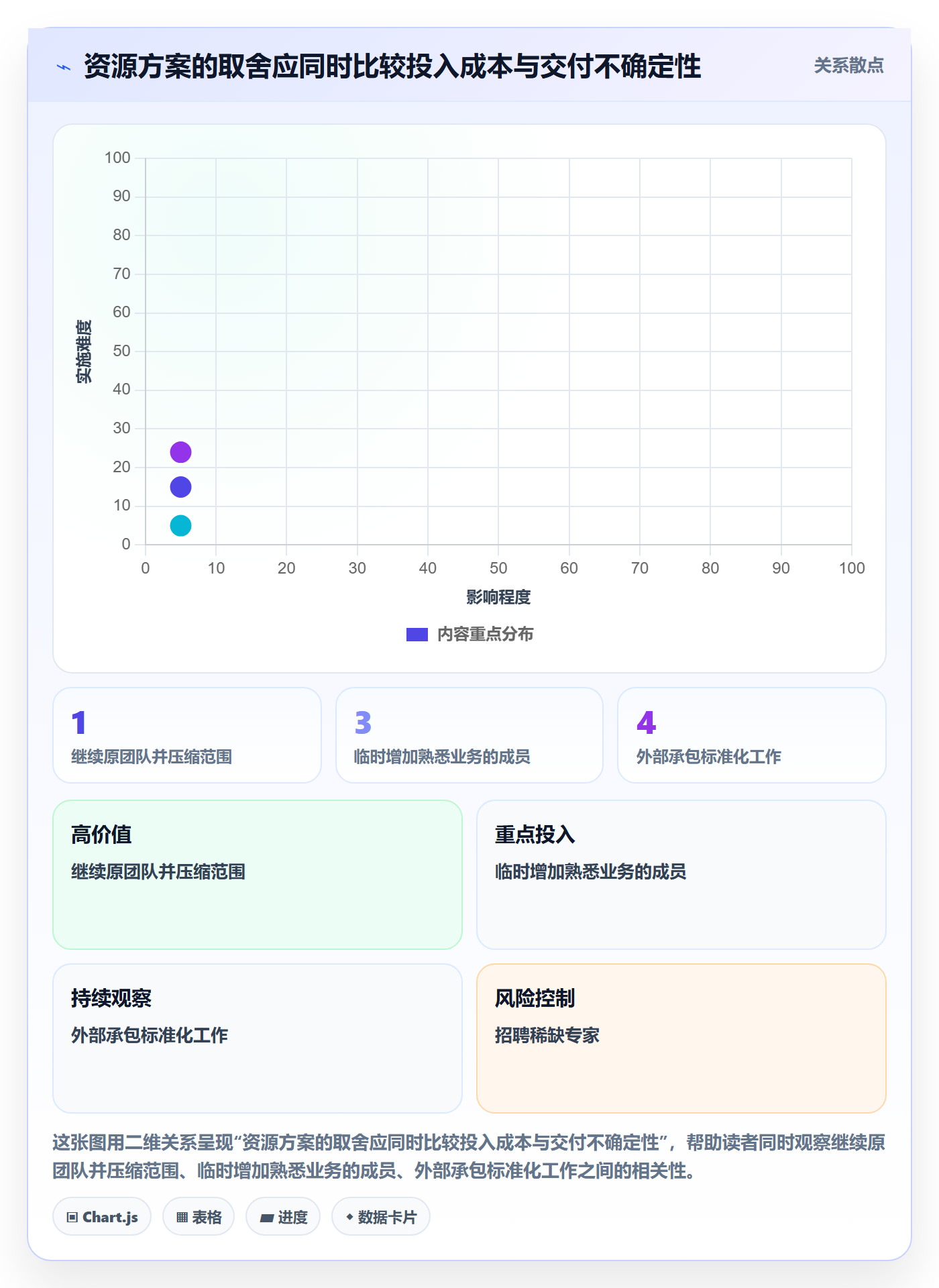 资源占用管理指南：项目经理如何做好资源管理，协同管理全流程