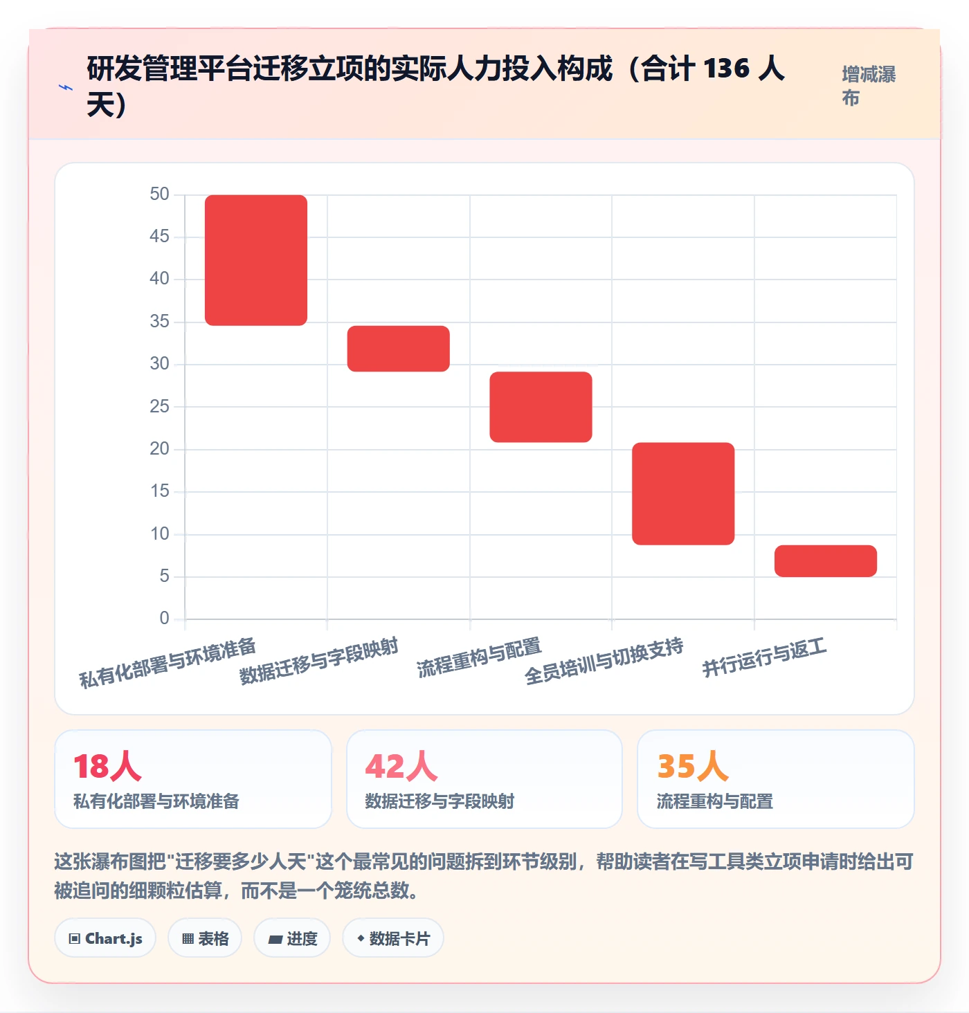 项目申请怎么做?项目负责人数据分析:项目立项从0到1