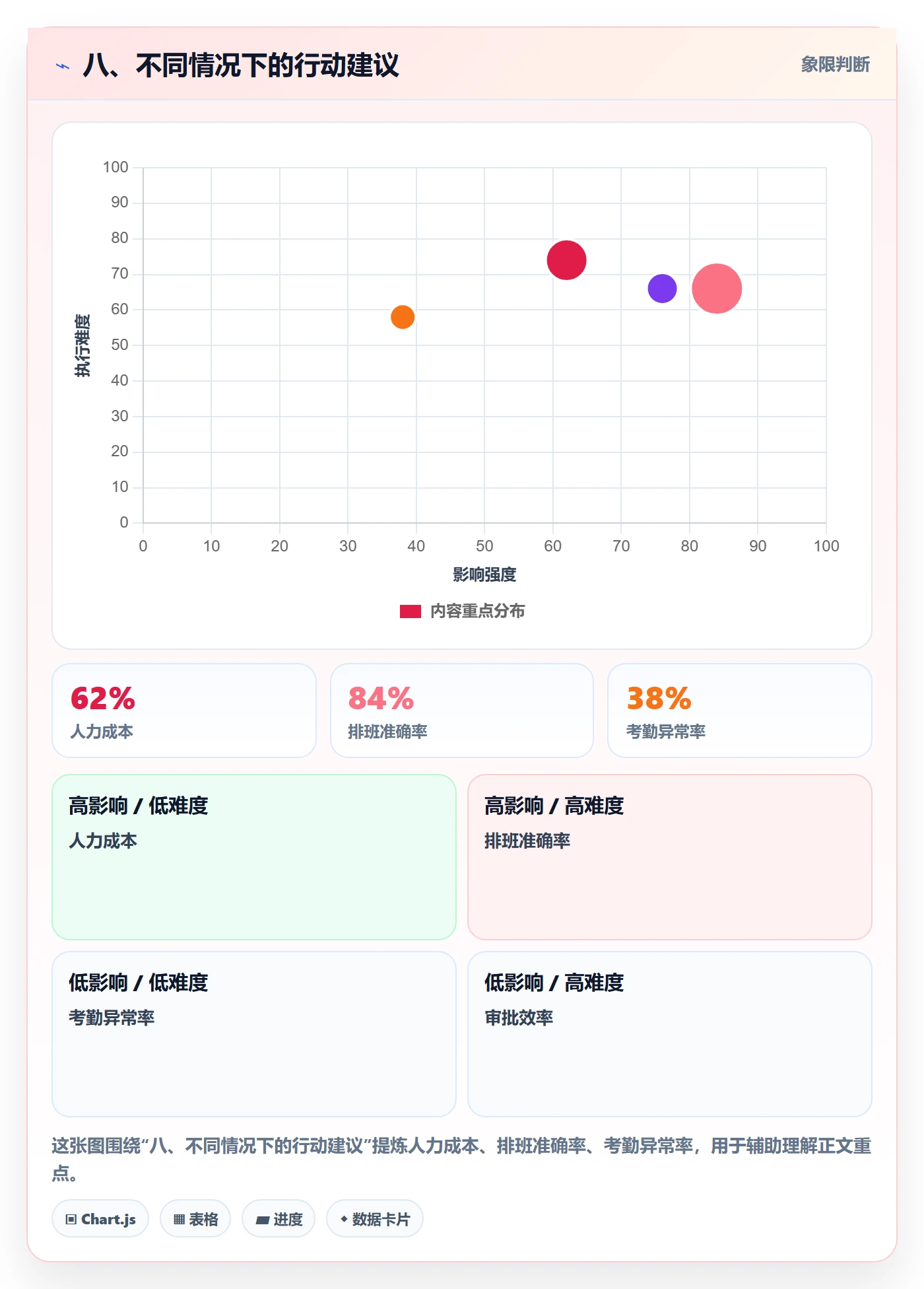八、不同情况下的行动建议