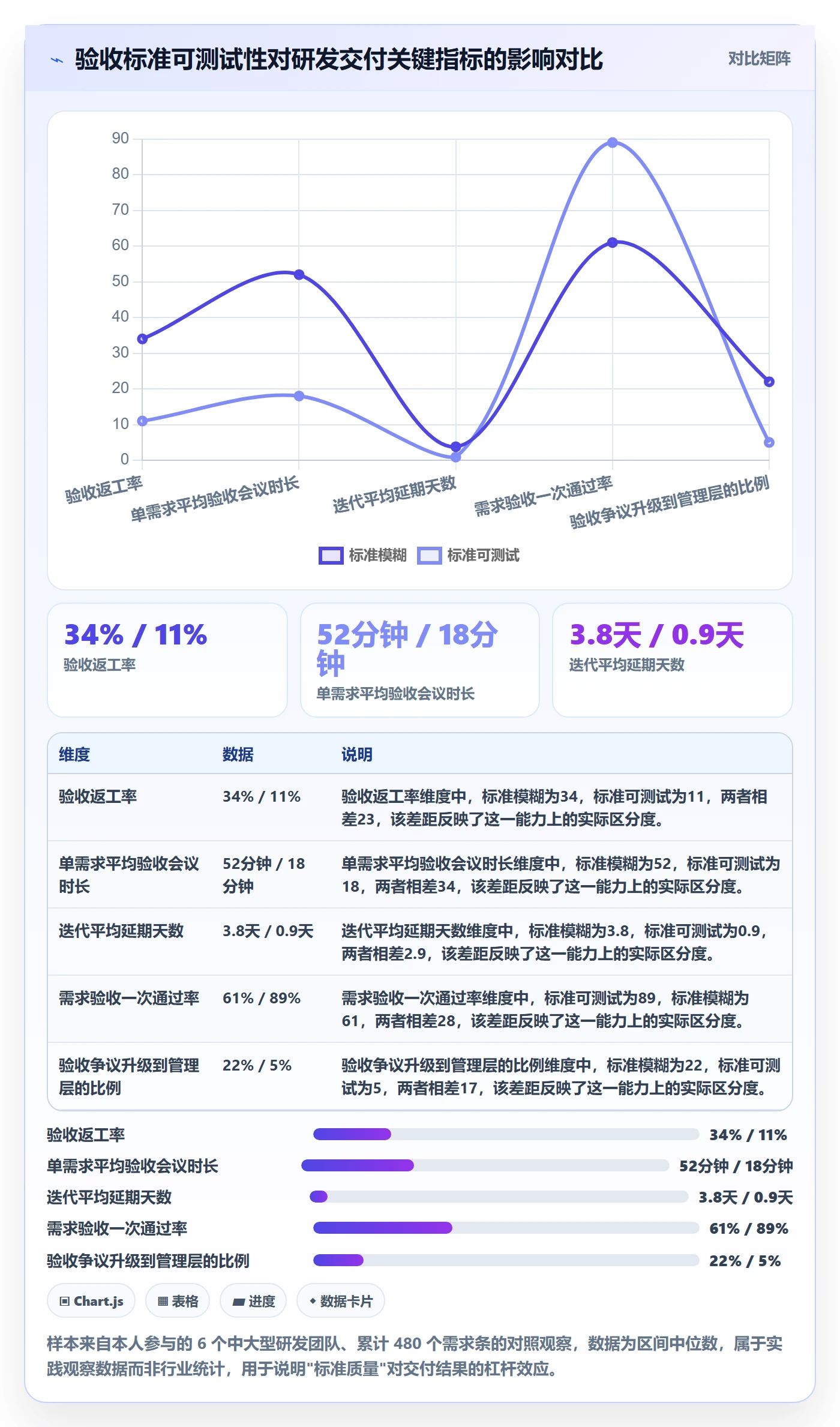 验收标准流程与规范：研发团队任务验收流程优化关键指标