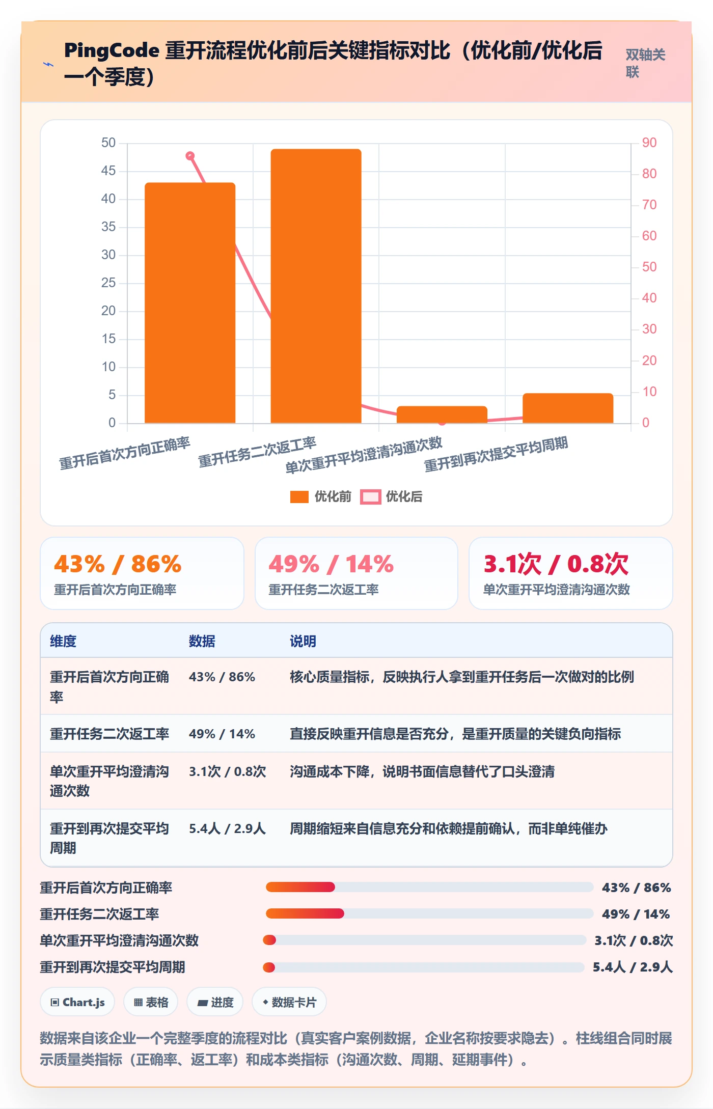 任务执行如何做好重开?项目成员实操方法与操作步骤