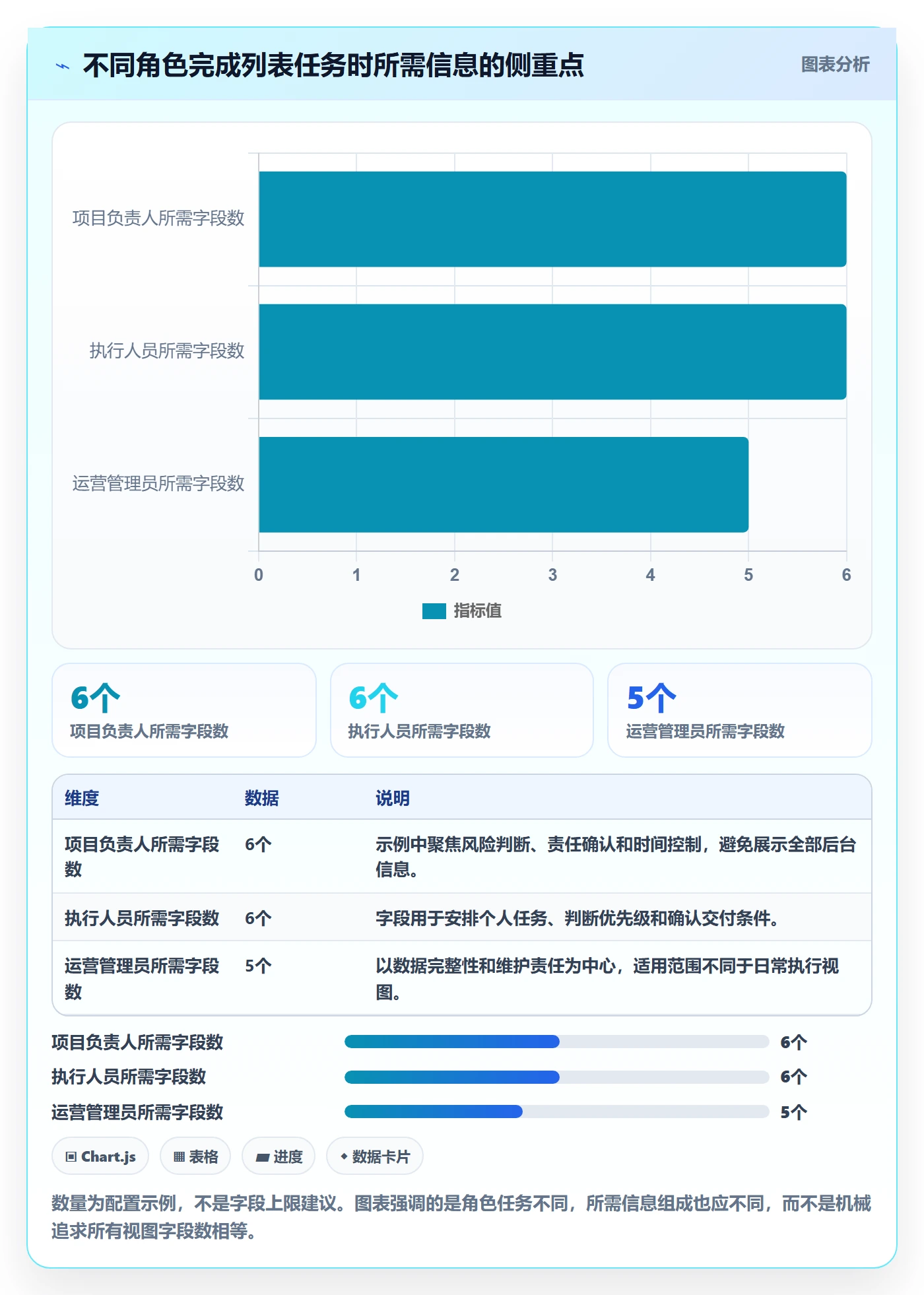 字段配置实操方法:企业管理者提升列表视图效率的最佳实践方法与模板