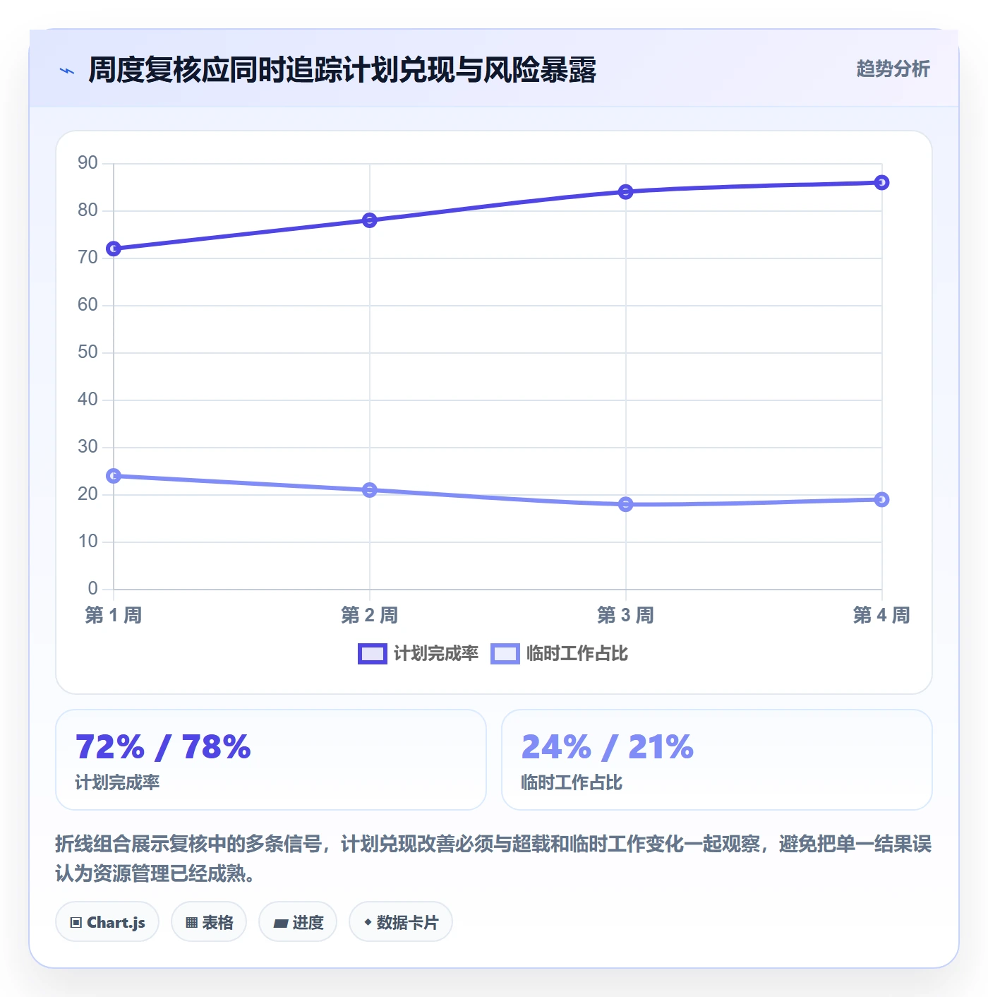 资源负载最佳实践：项目成员人力资源计划风险控制，常见问题