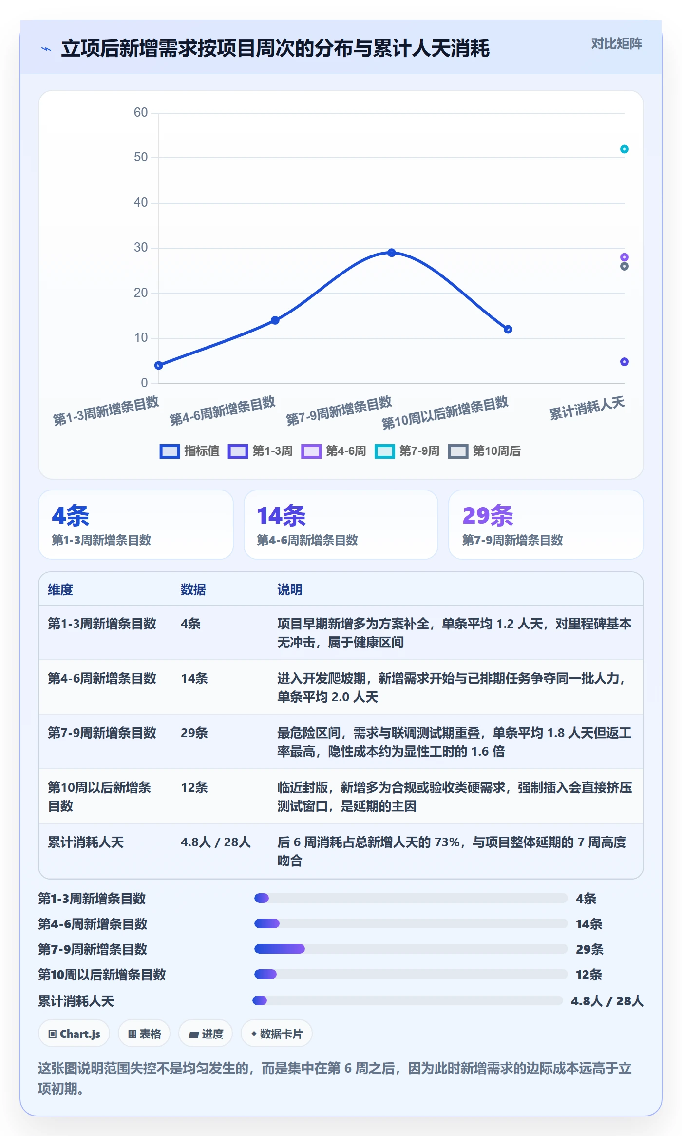 工作范围管理指南：产品经理如何做好项目范围，落地方案全流程