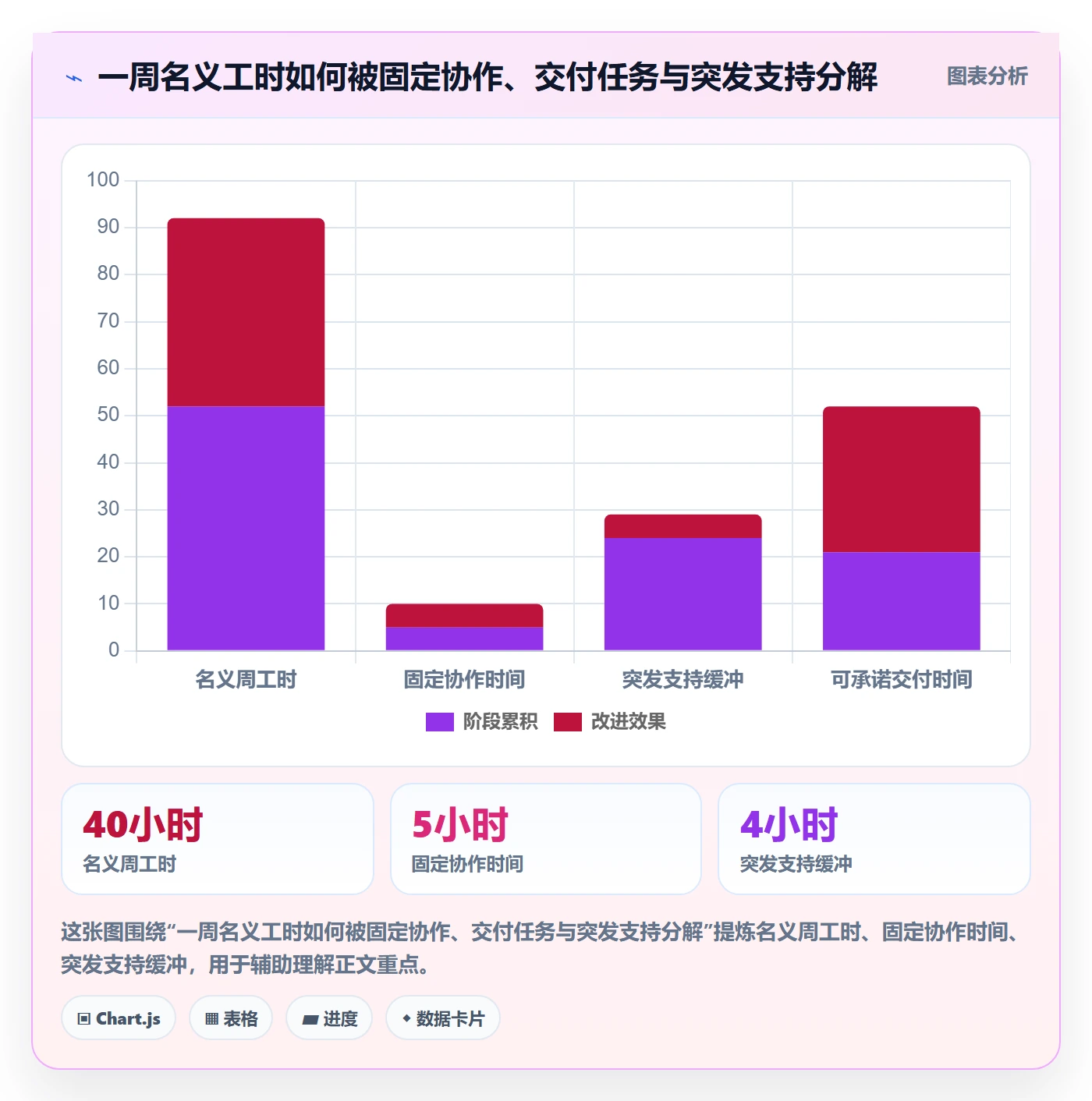 工作负载怎么做？实施团队最佳实践：资源负载从0到1