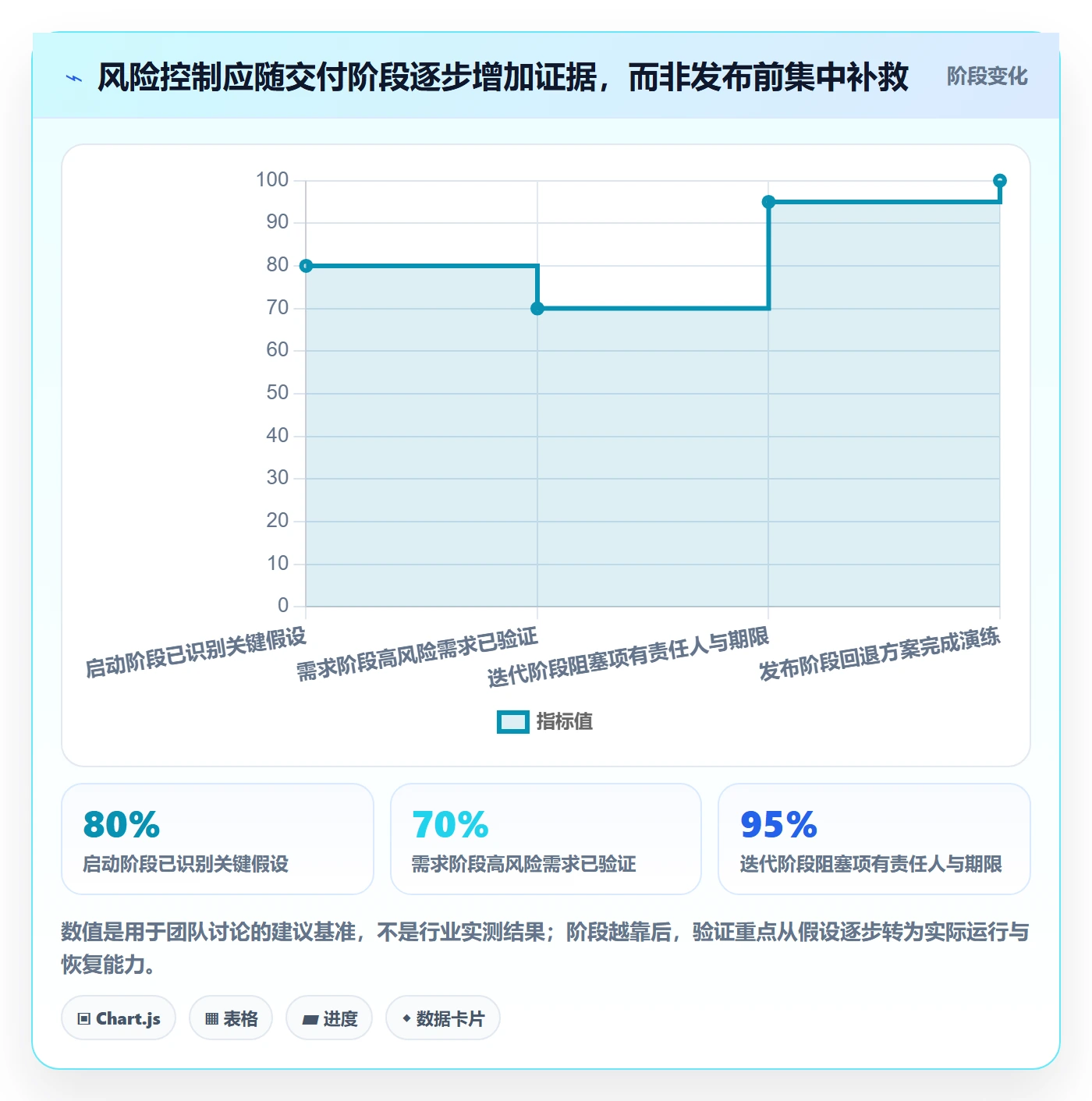 敏捷管理指南:项目负责人如何做好敏捷项目,风险控制全流程