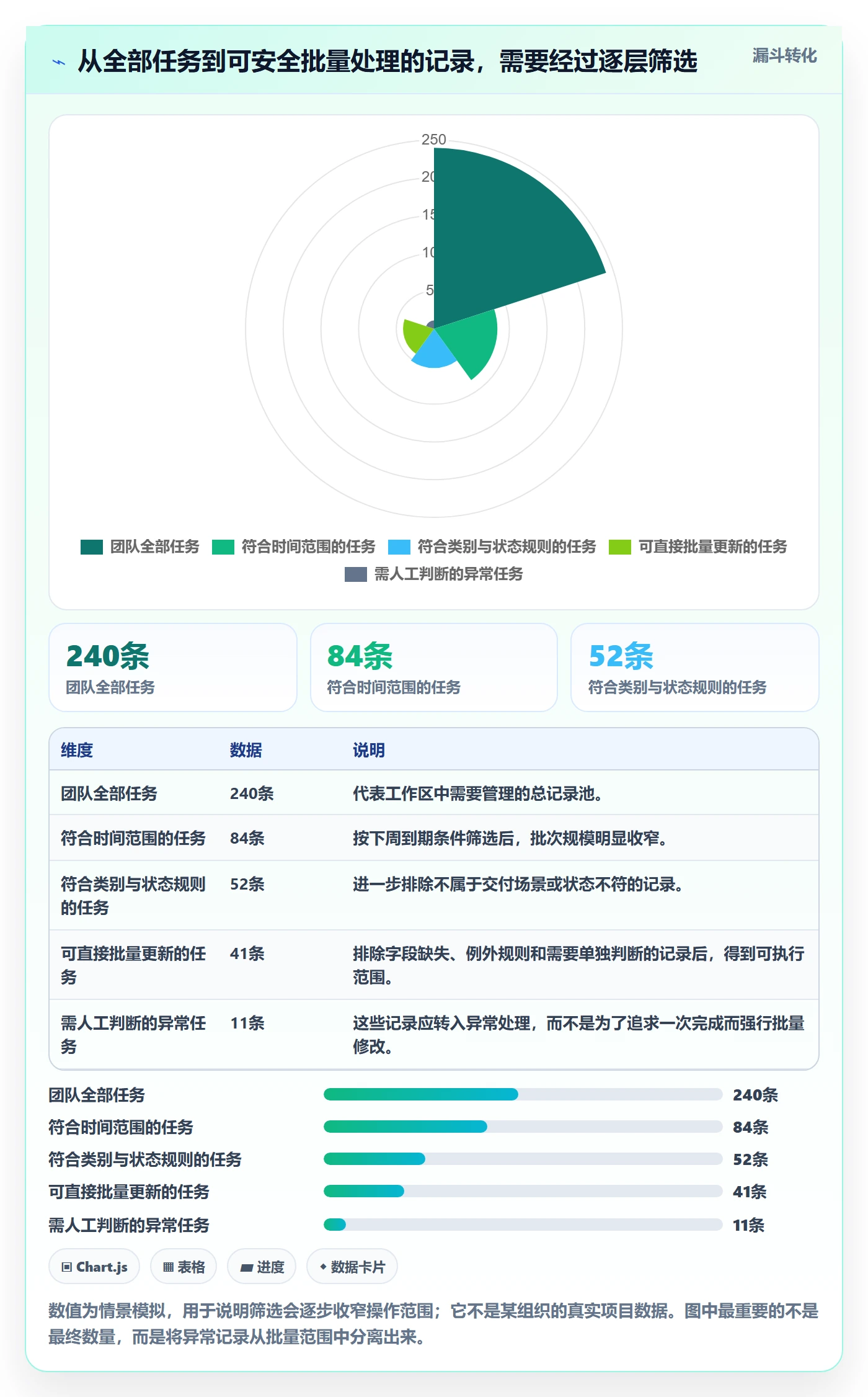 批量操作怎么做?企业管理者协同管理:列表视图从0到1
