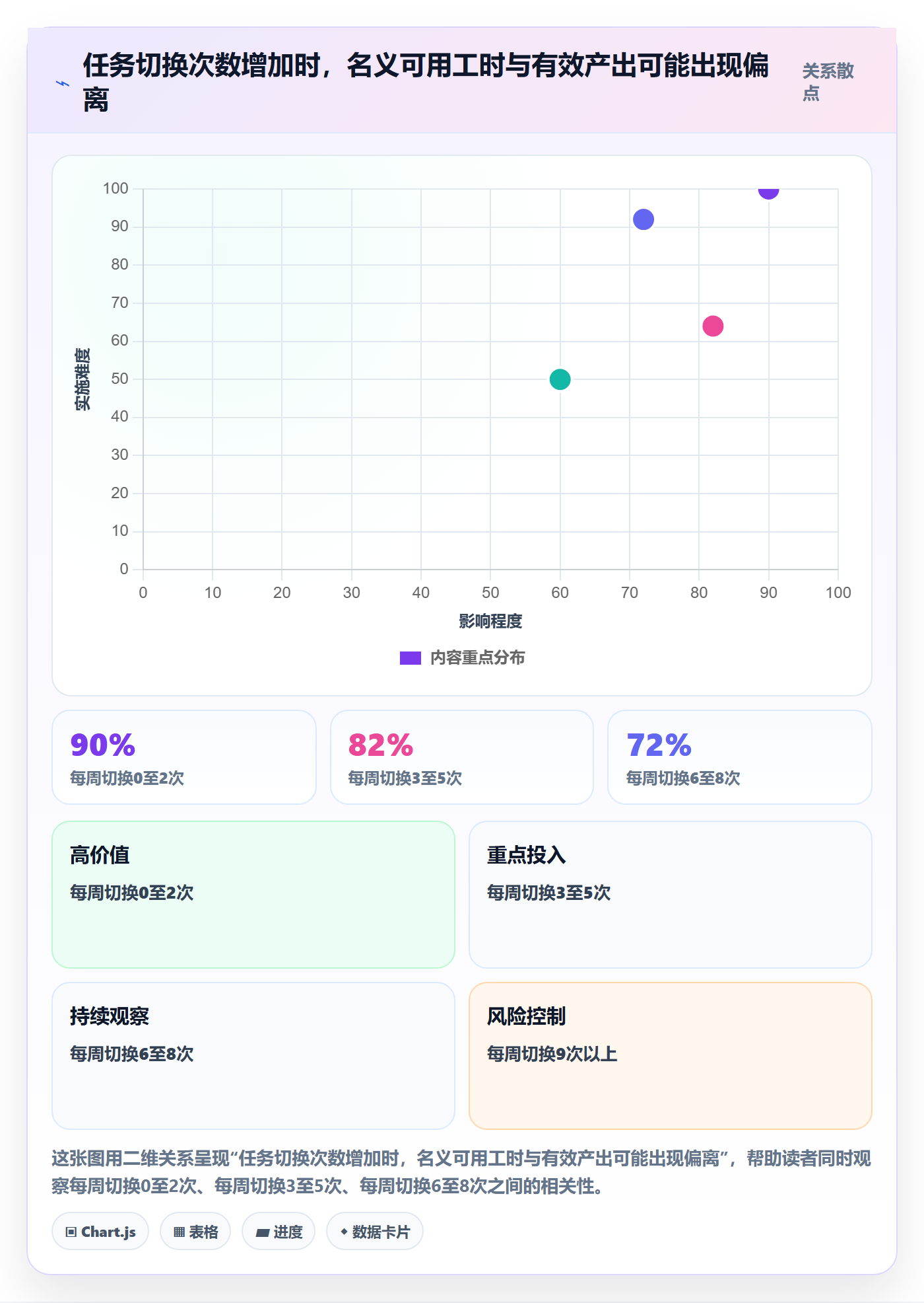 工作负载管理指南:项目负责人如何做好资源负载,制度设计全流程