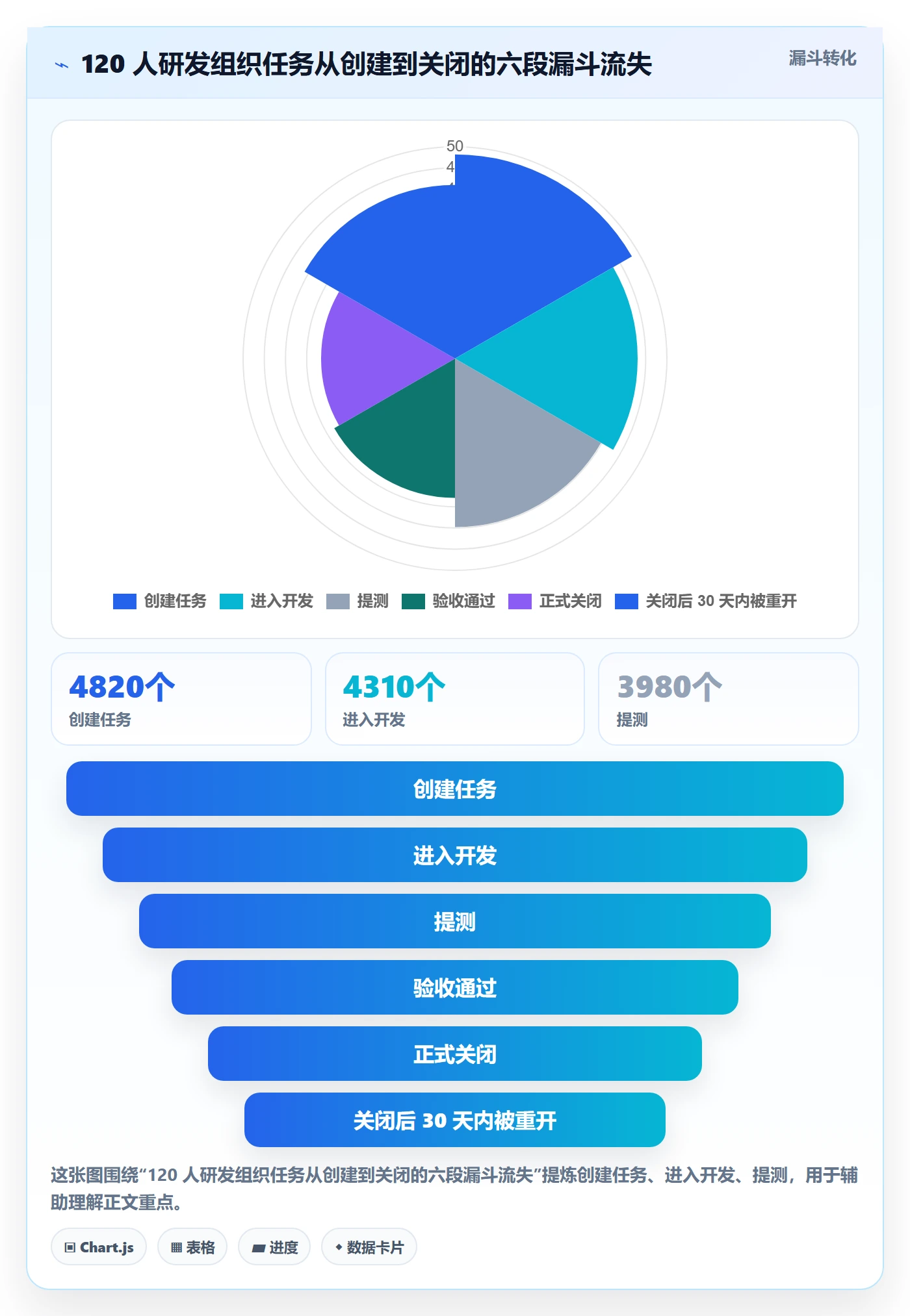 关闭最佳实践:研发团队任务执行流程优化,常见问题