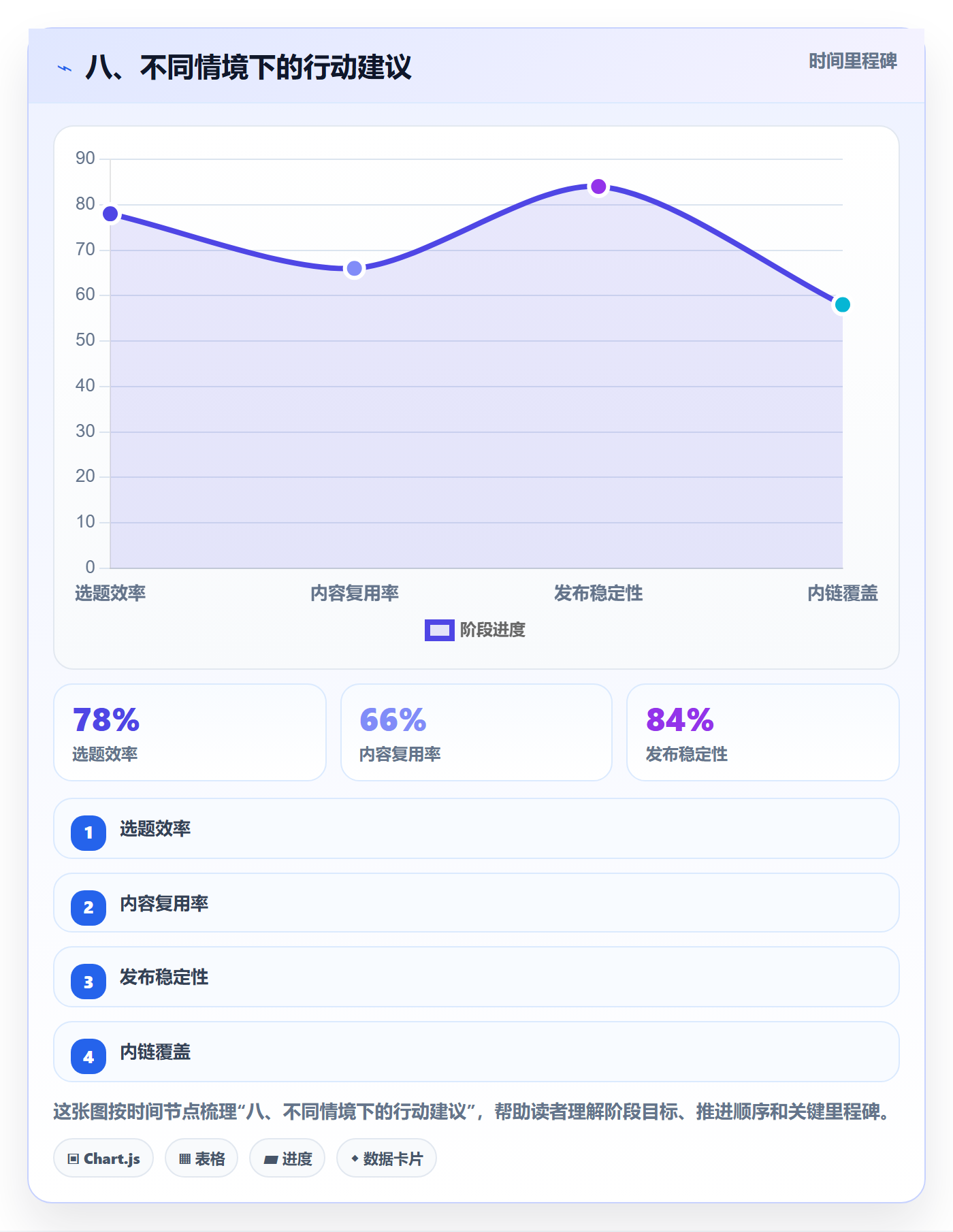 八、不同情境下的行动建议