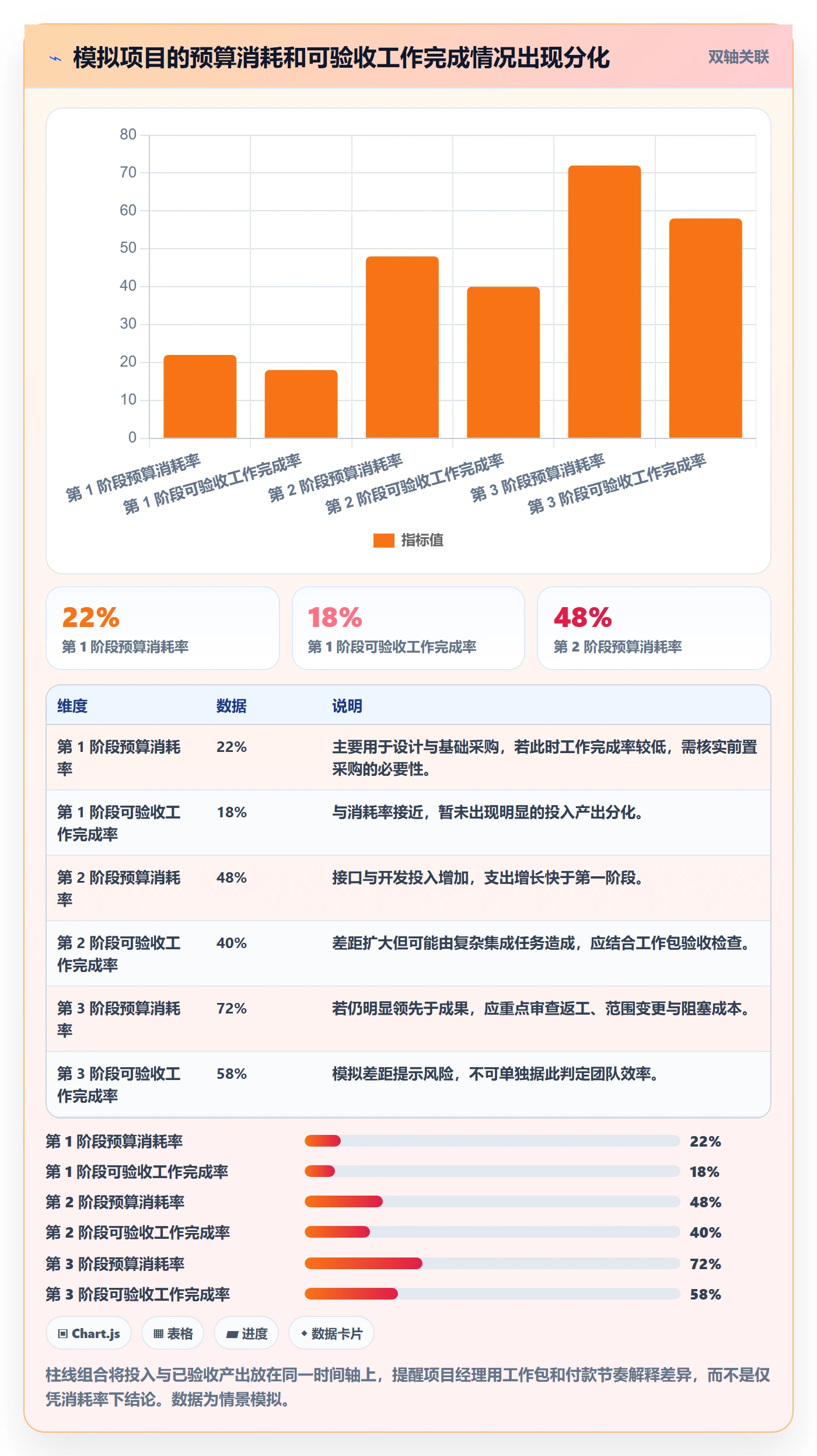 预算调整流程与规范：项目经理预算管理入门指南关键指标