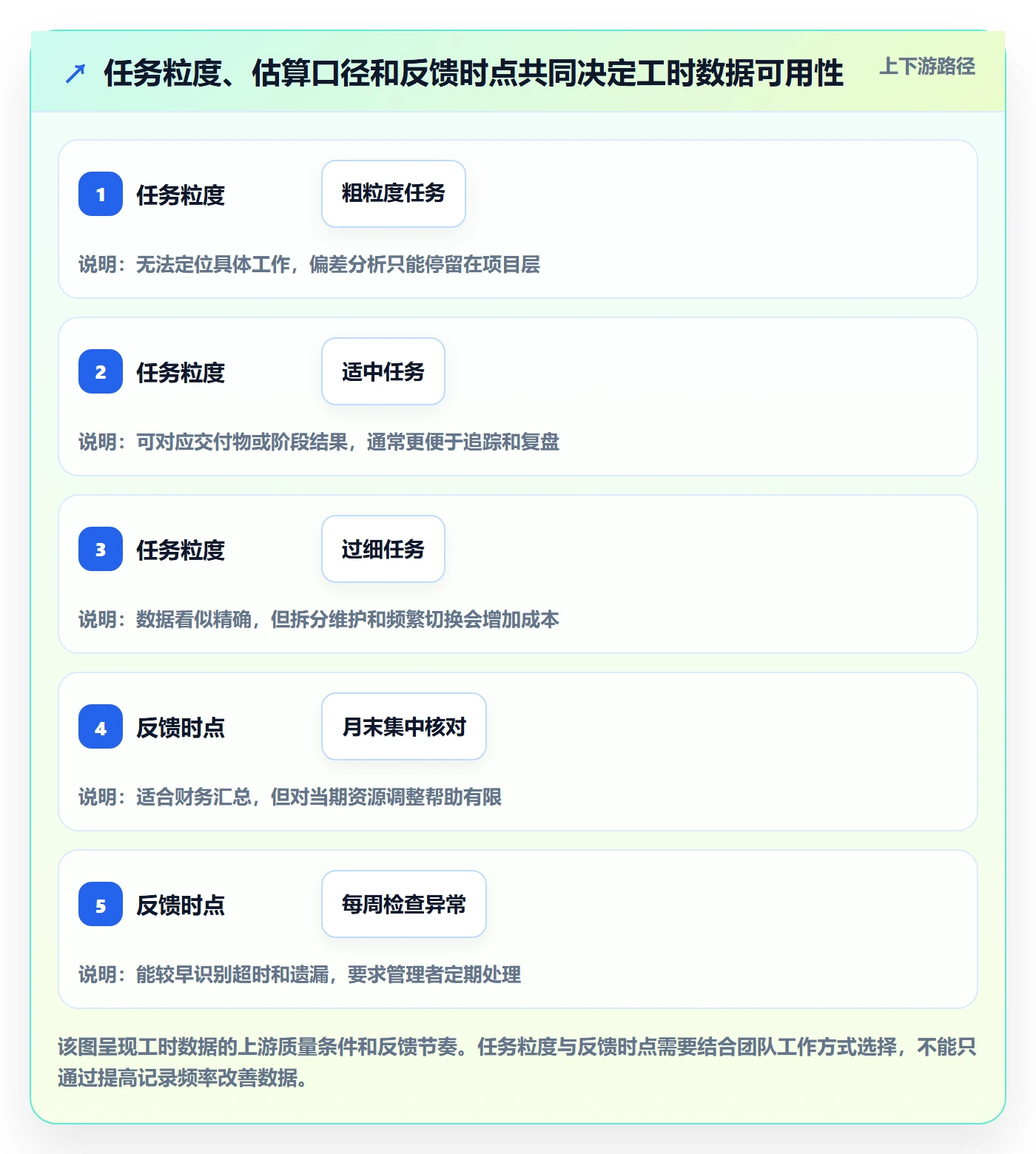 工时表任务工时全流程:PMO效率提升与一文讲清