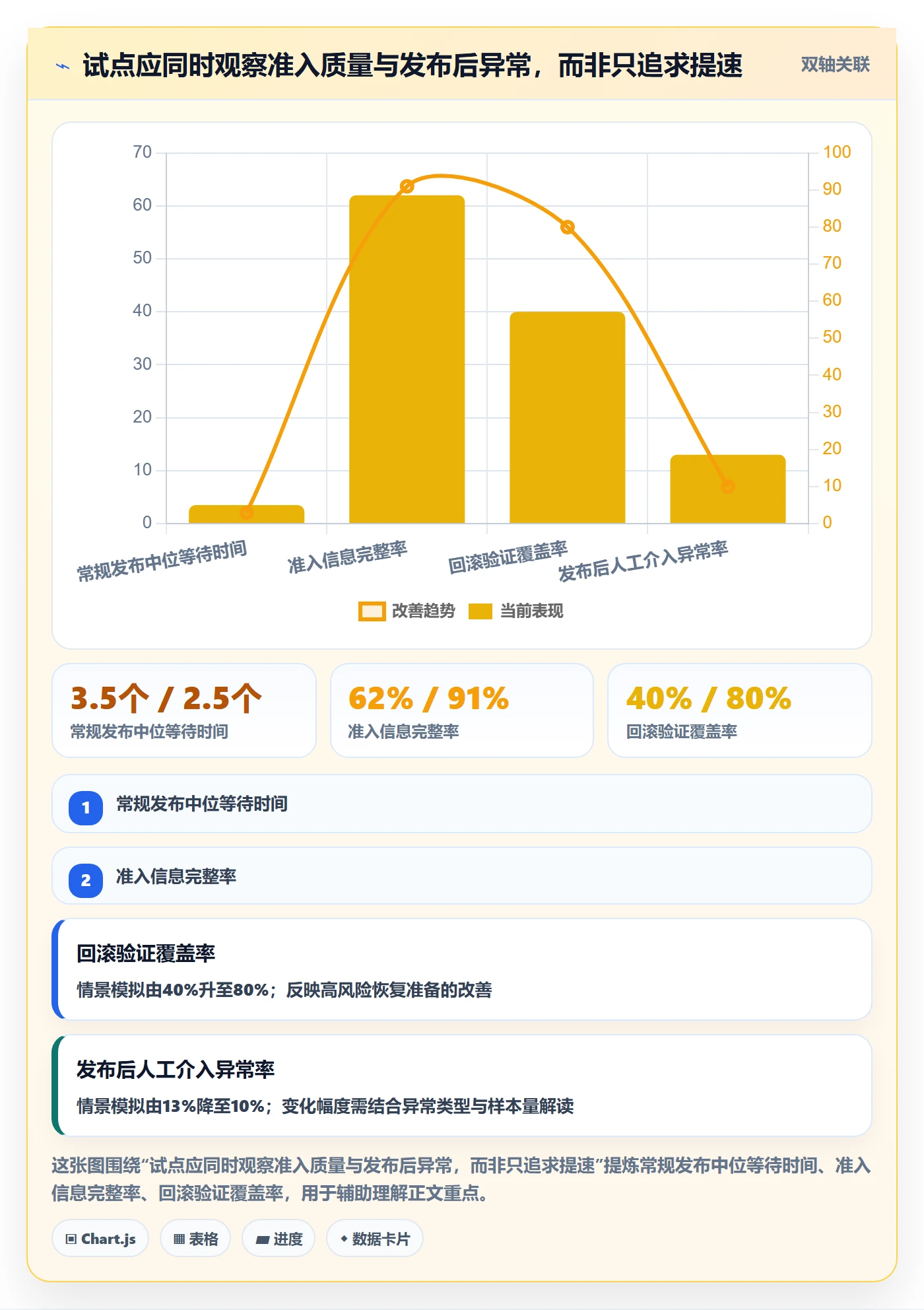 发布最佳实践:PMO发布管理落地方案,常见问题