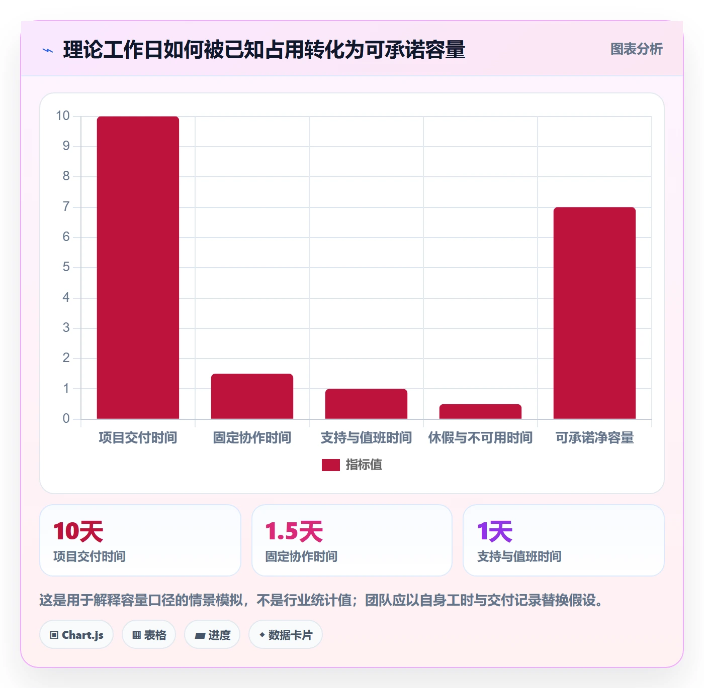 资源管理角色全流程：研发团队最佳实践与一文讲清