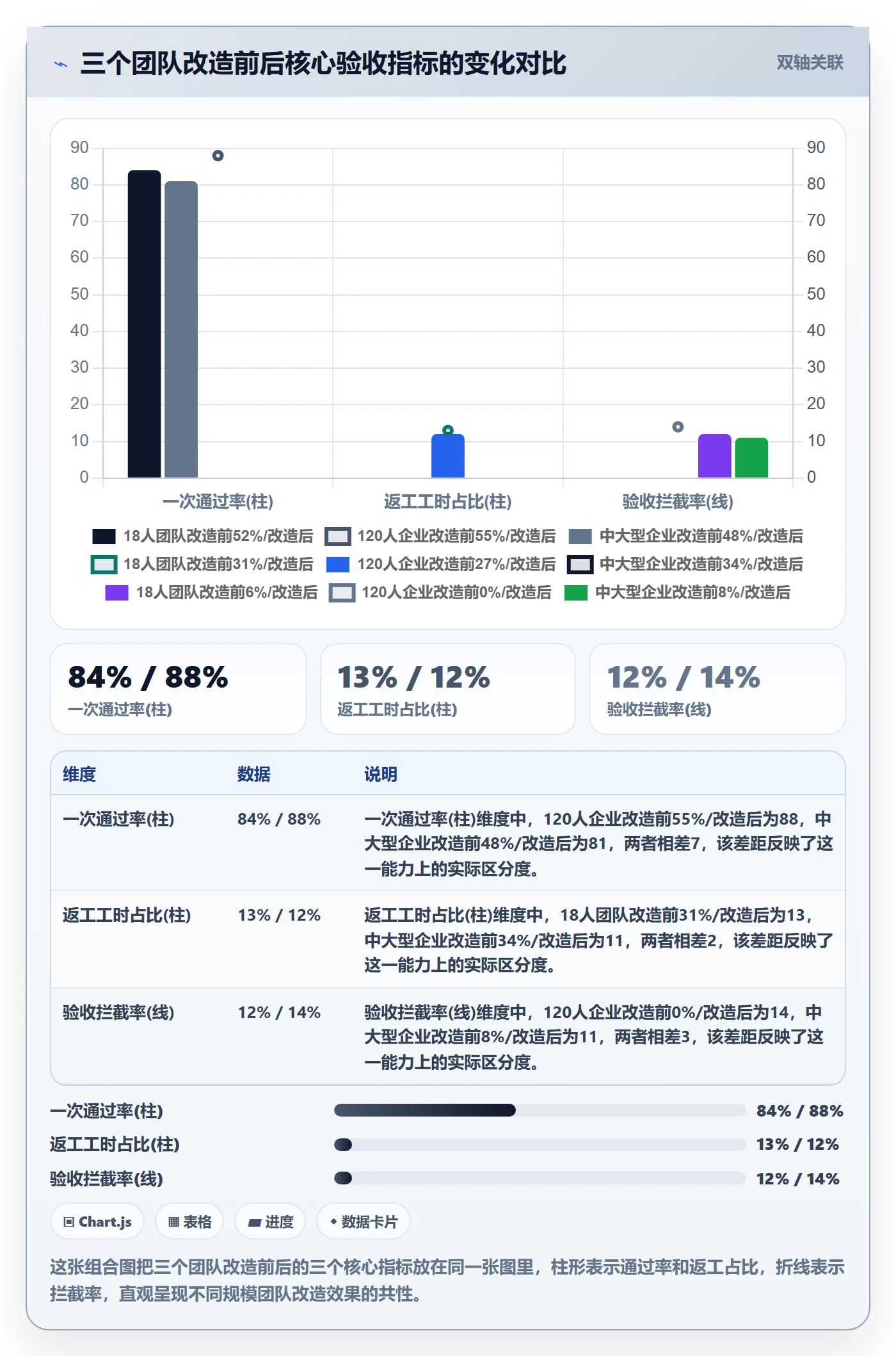 提交最佳实践:项目成员任务验收落地方案,常见问题