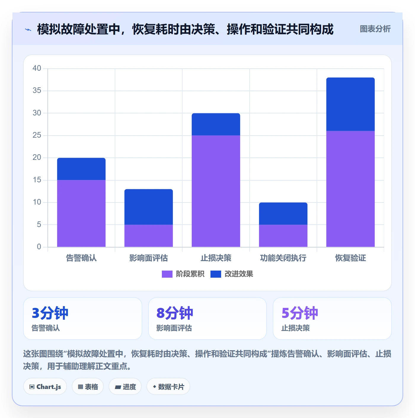 发布管理回滚全流程:管理层效率提升与一文讲清