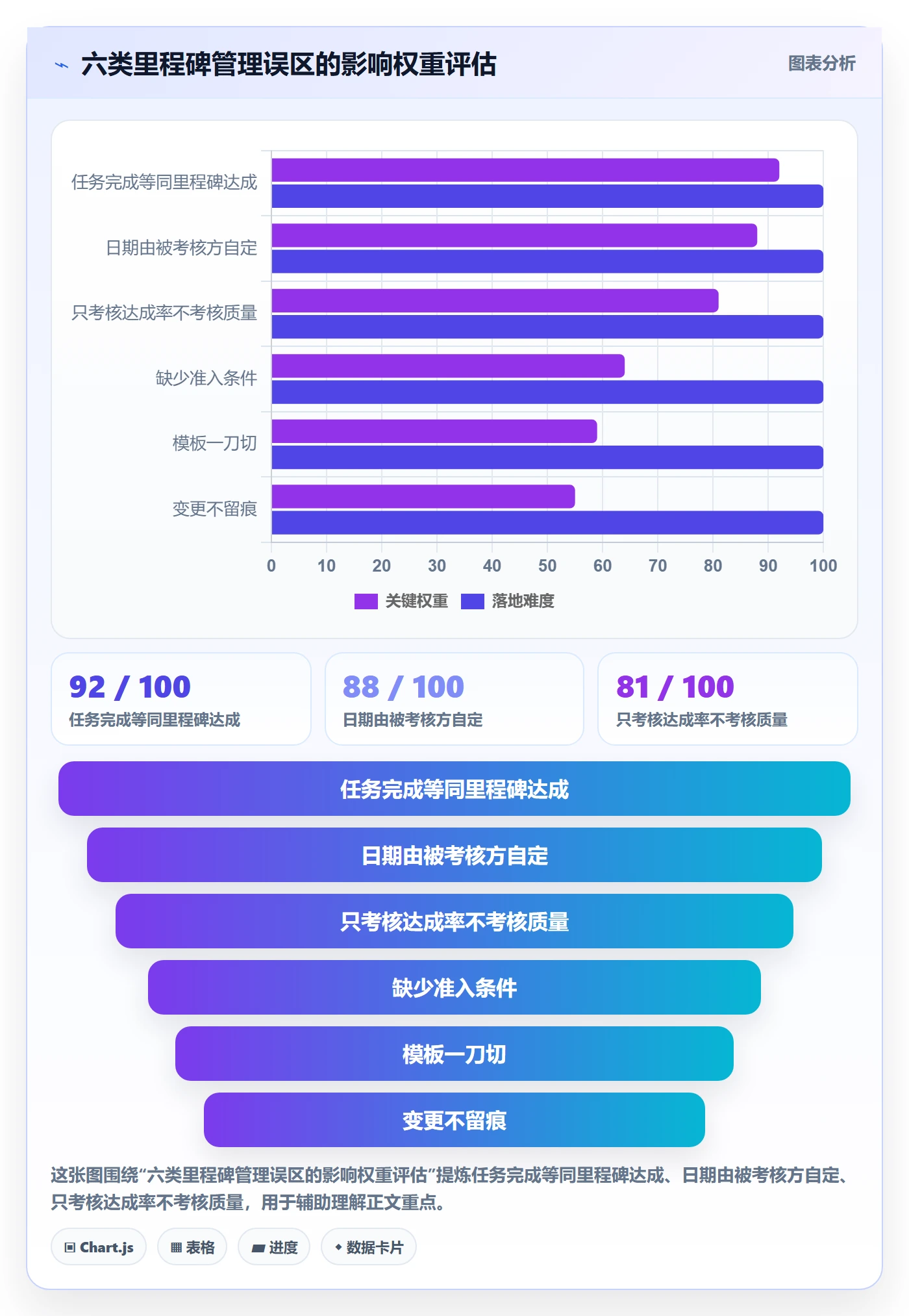 关键节点流程与规范:PMO里程碑入门指南关键指标