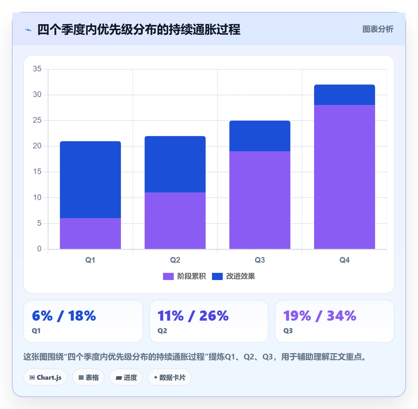 任务属性分类教程:企业管理者数据分析,避坑指南