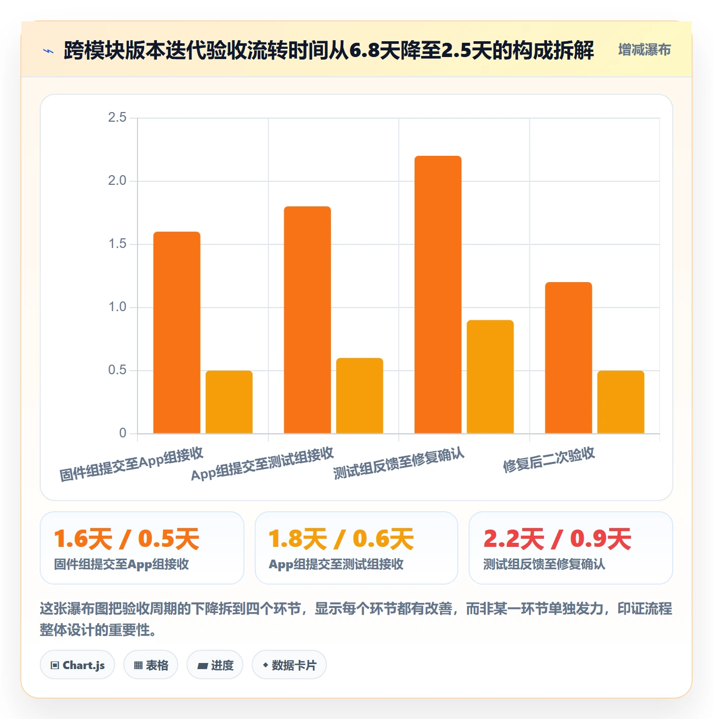 任务验收提交教程:企业管理者效率提升,避坑指南