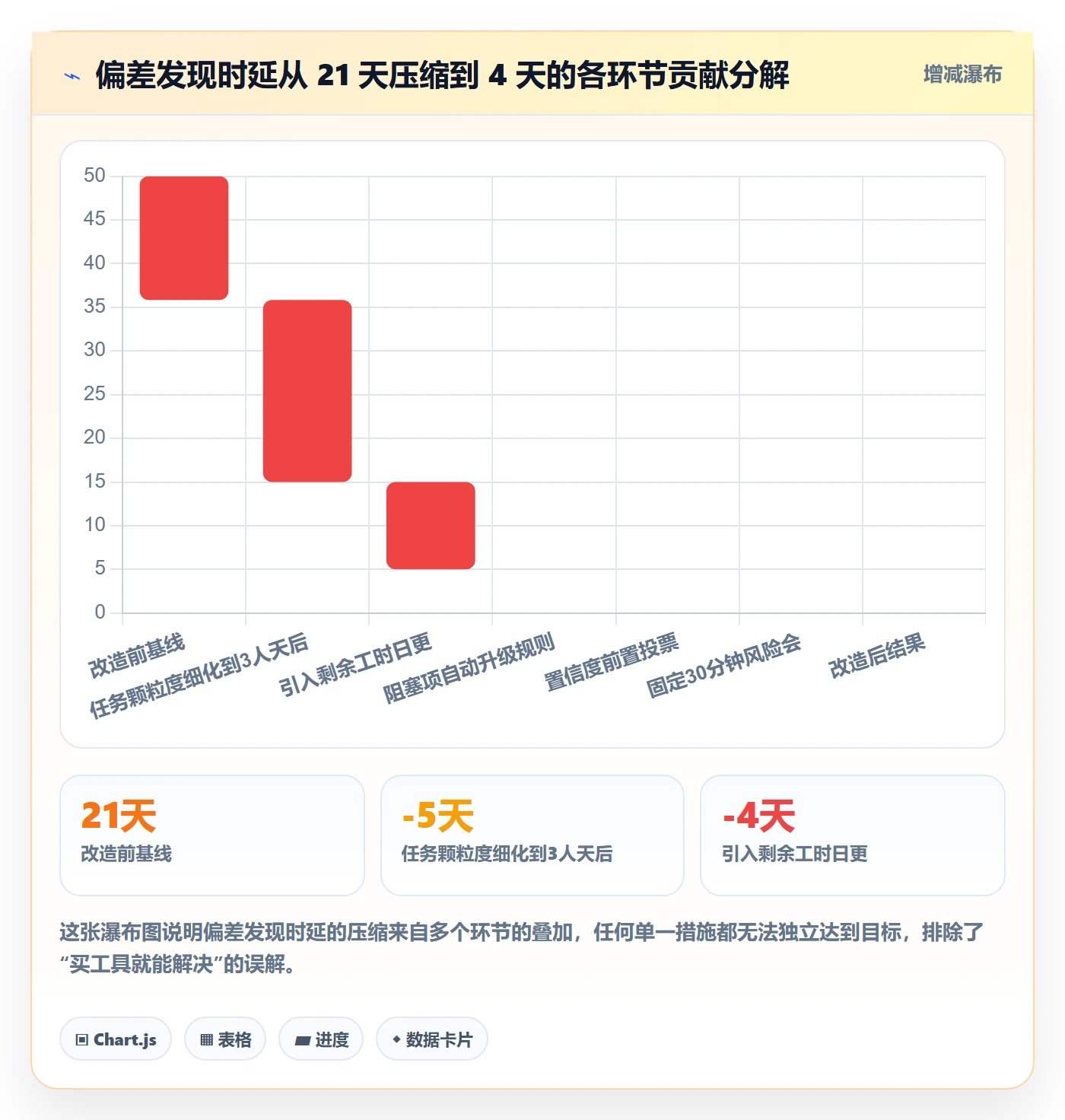 进度管理如何做好实际进度?管理层风险控制与操作步骤