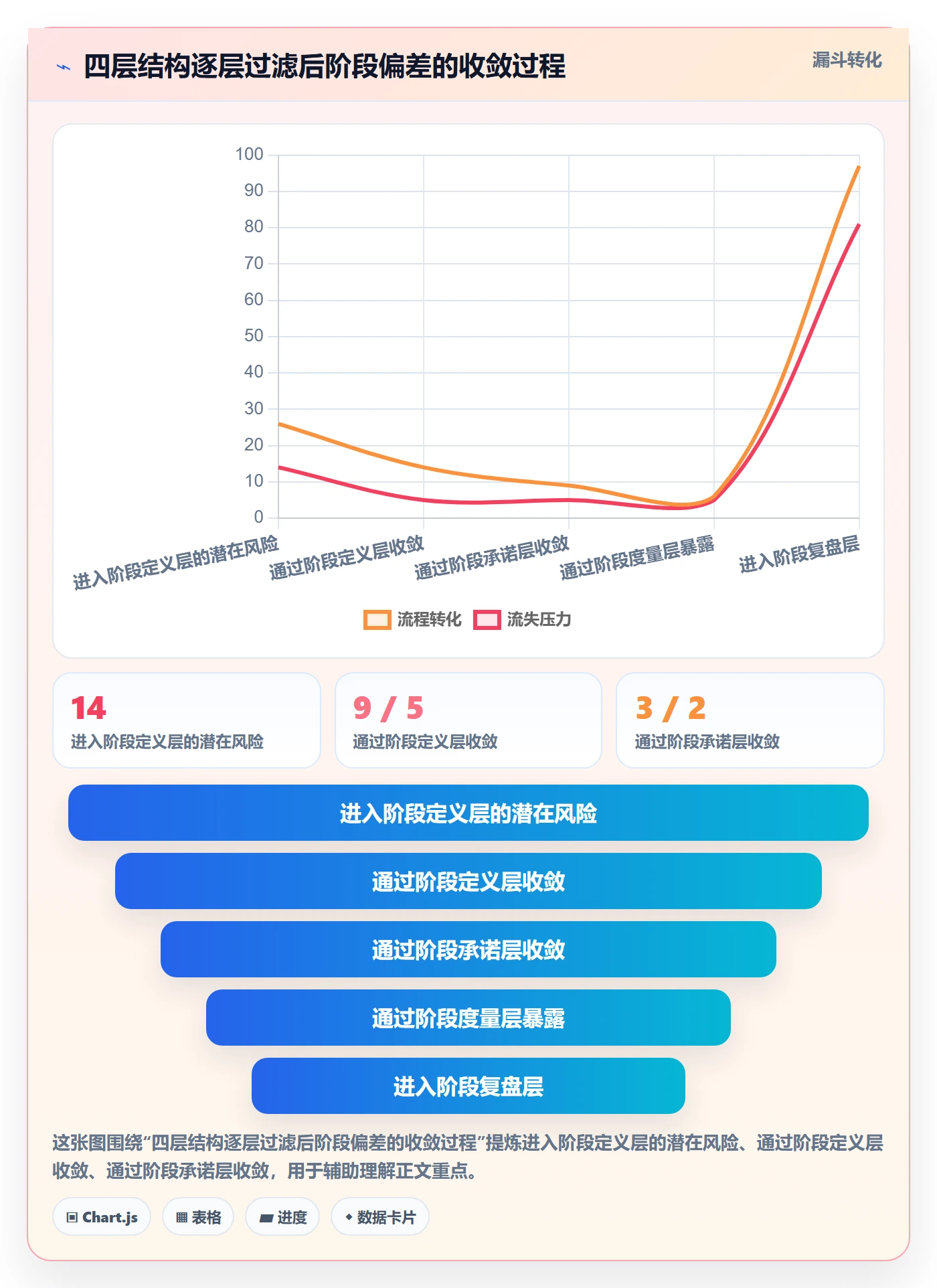 进度管理如何做好阶段进度?产品经理入门指南与操作步骤
