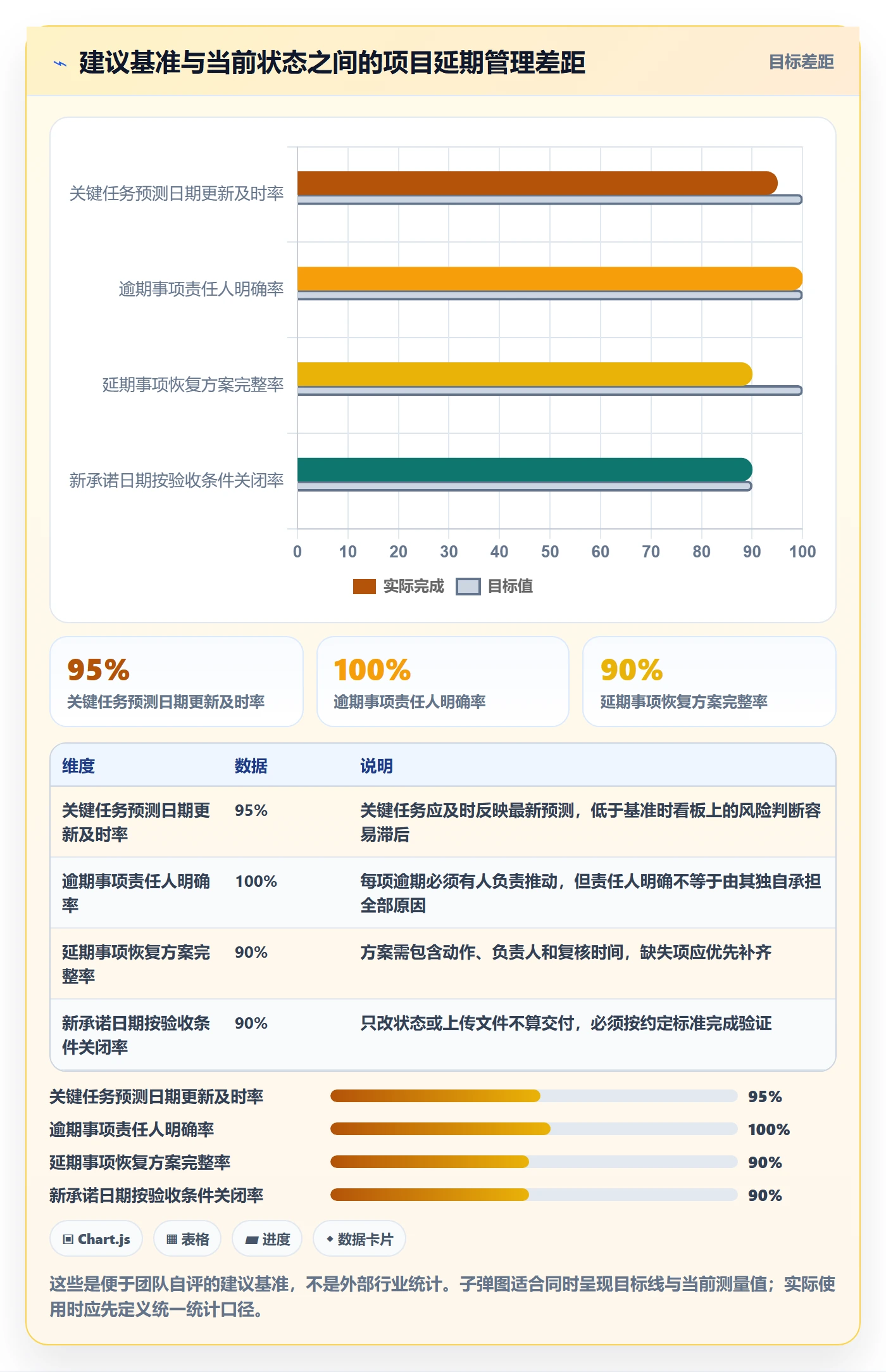 延期管理如何做好逾期？项目经理流程优化与操作步骤
