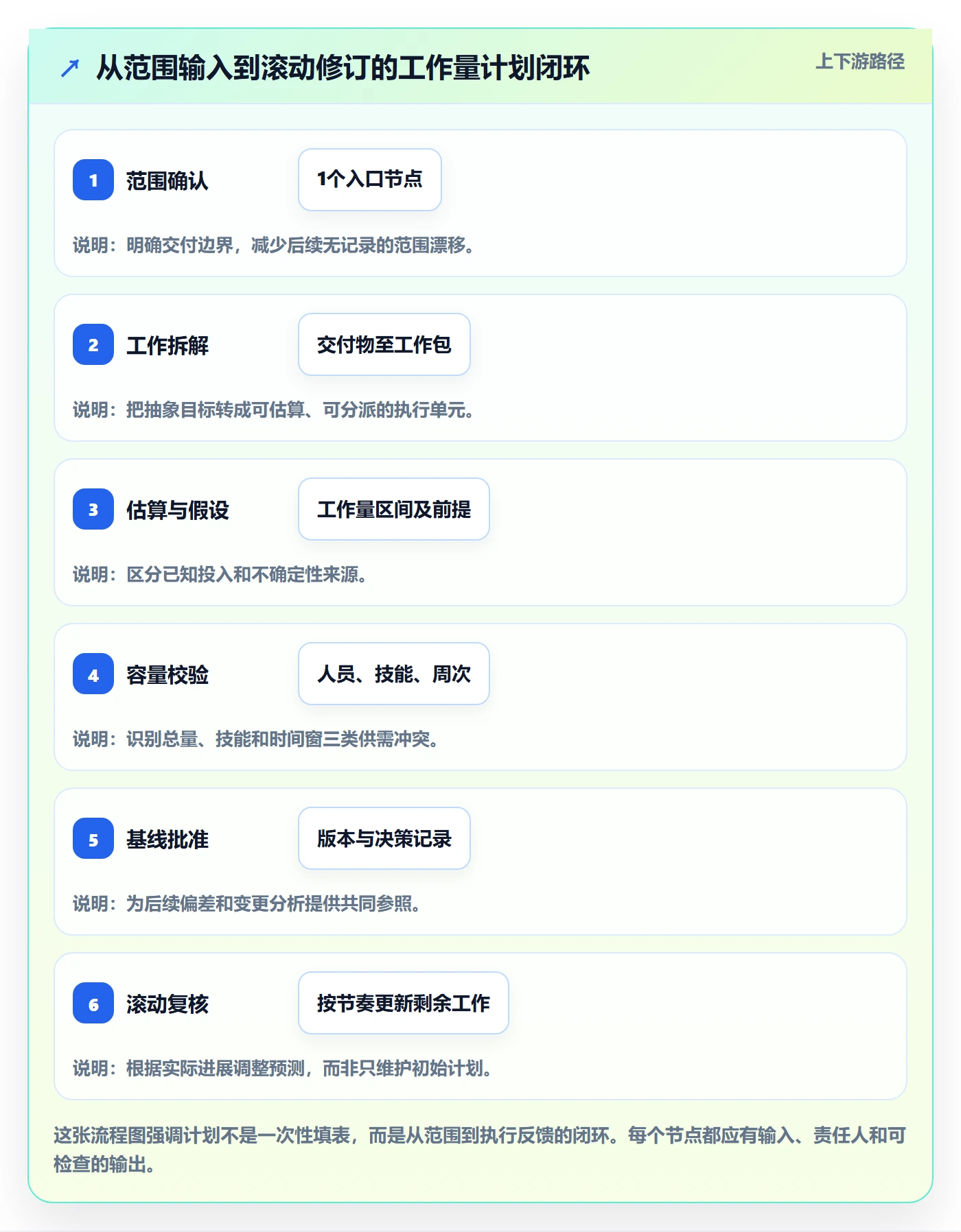 人力资源计划如何做好工作量?PMO实操方法与操作步骤