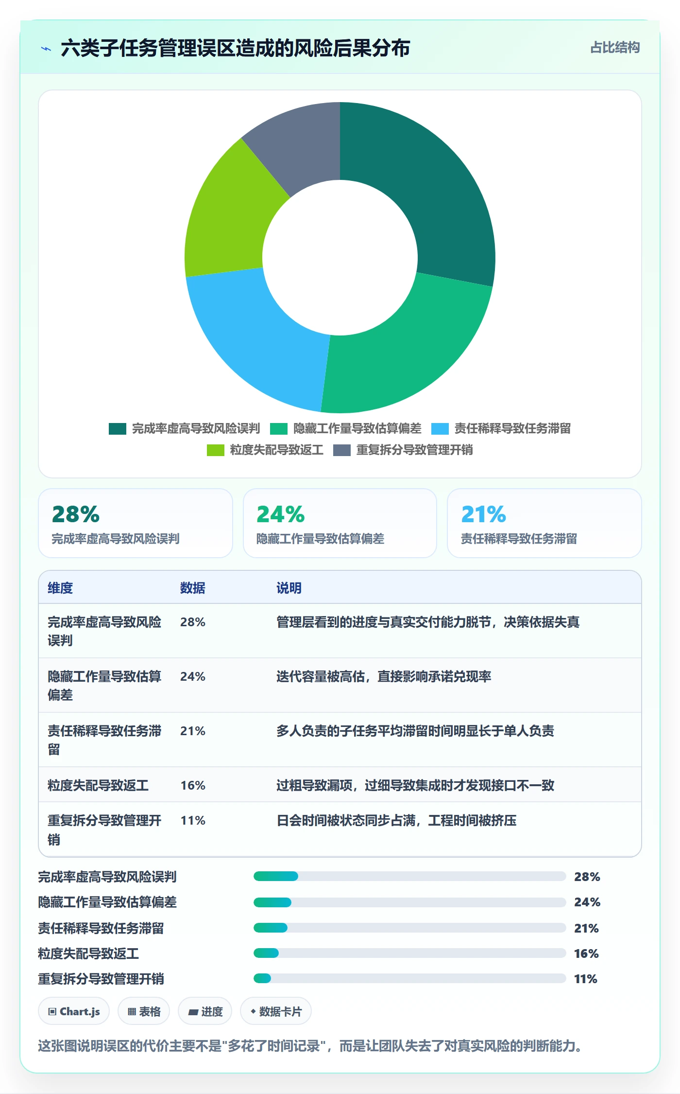 子任务管理方法大全:研发团队任务管理风险控制落地清单