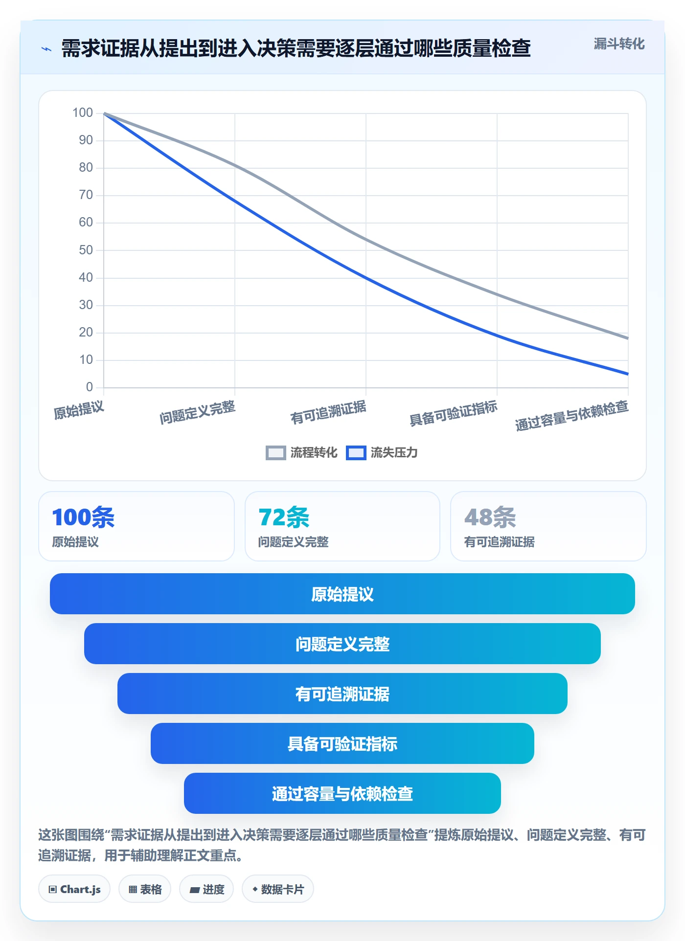 需求优先级管理方法大全:企业管理者需求排期数据分析落地清单