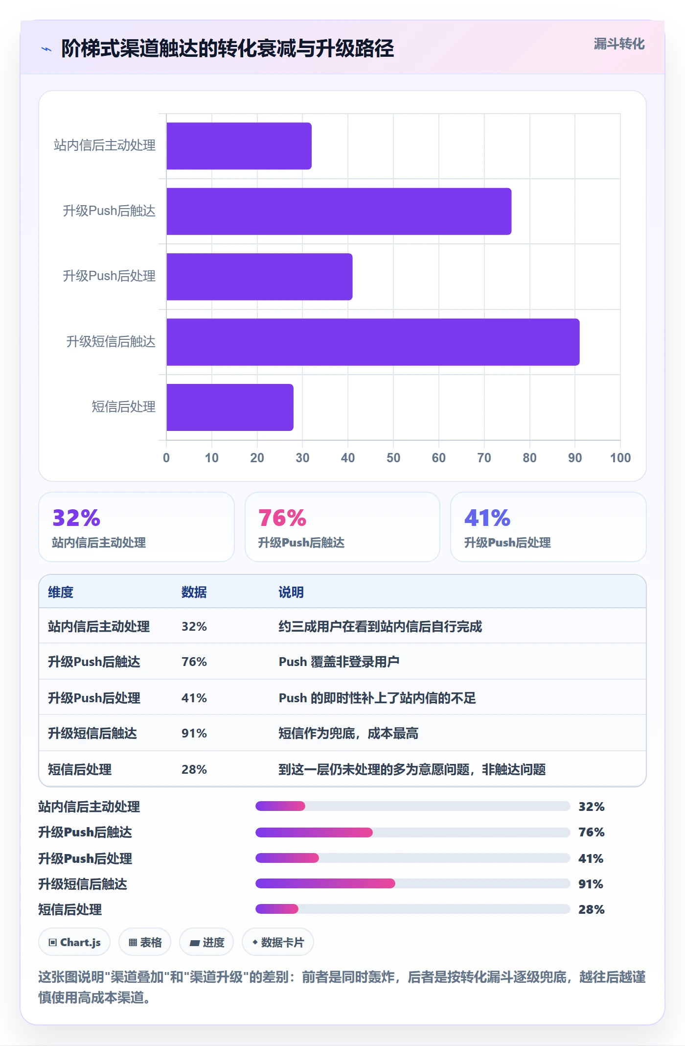 到期提醒怎么做?产品经理落地方案:任务提醒从0到1