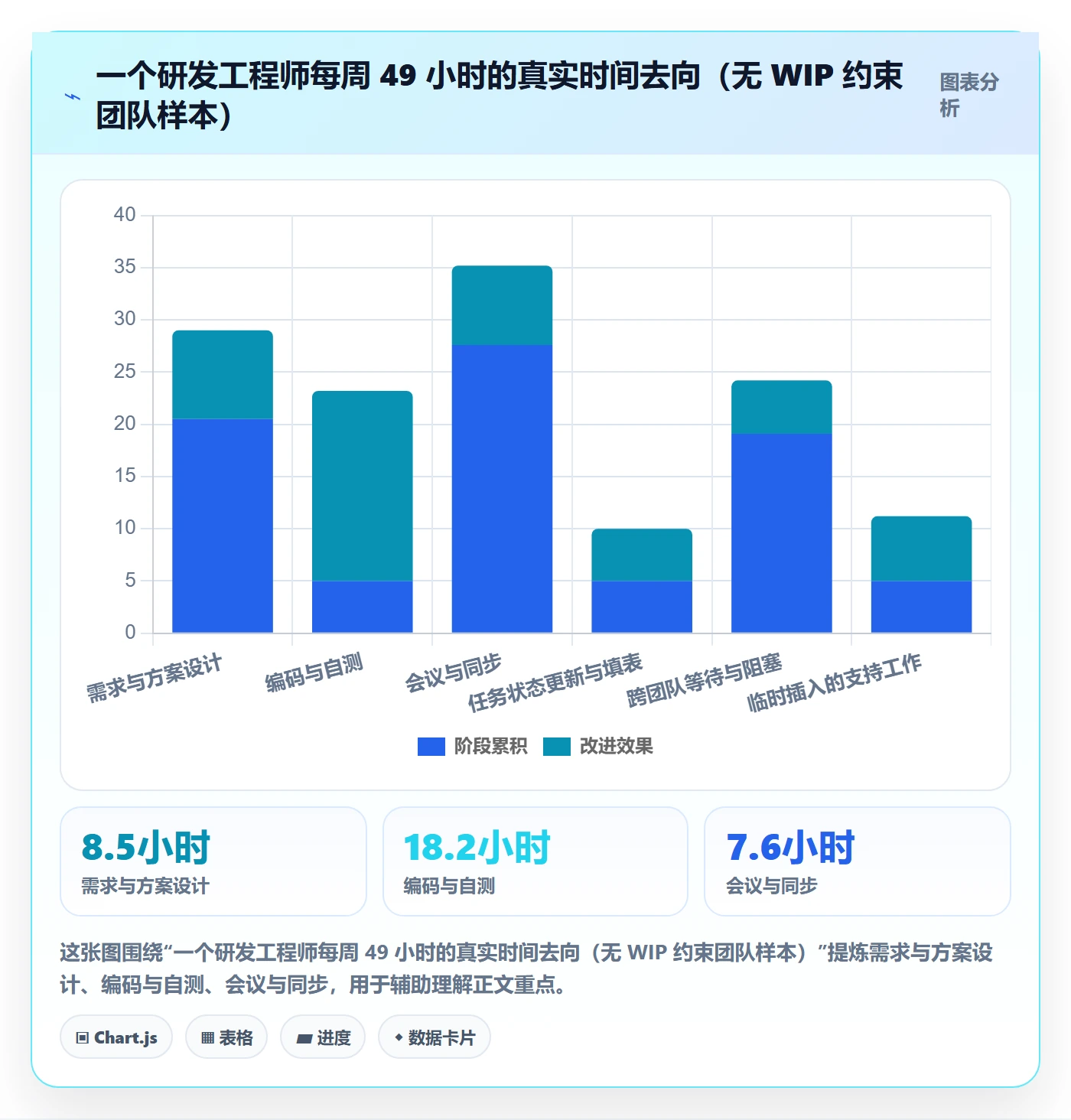 任务管理指南：研发团队如何做好任务管理，效率提升全流程