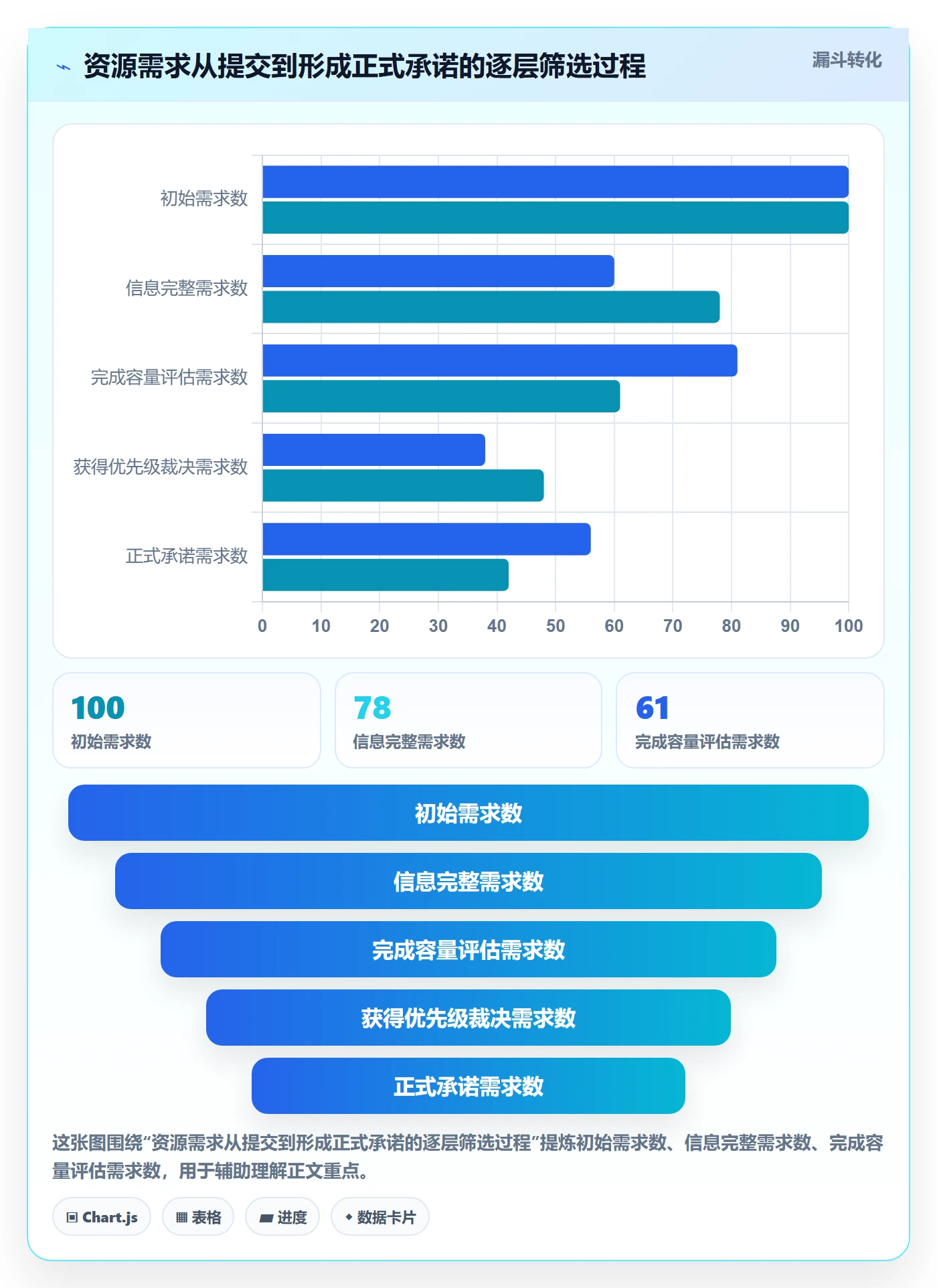 资源池流程与规范:产品经理资源管理协同管理关键指标