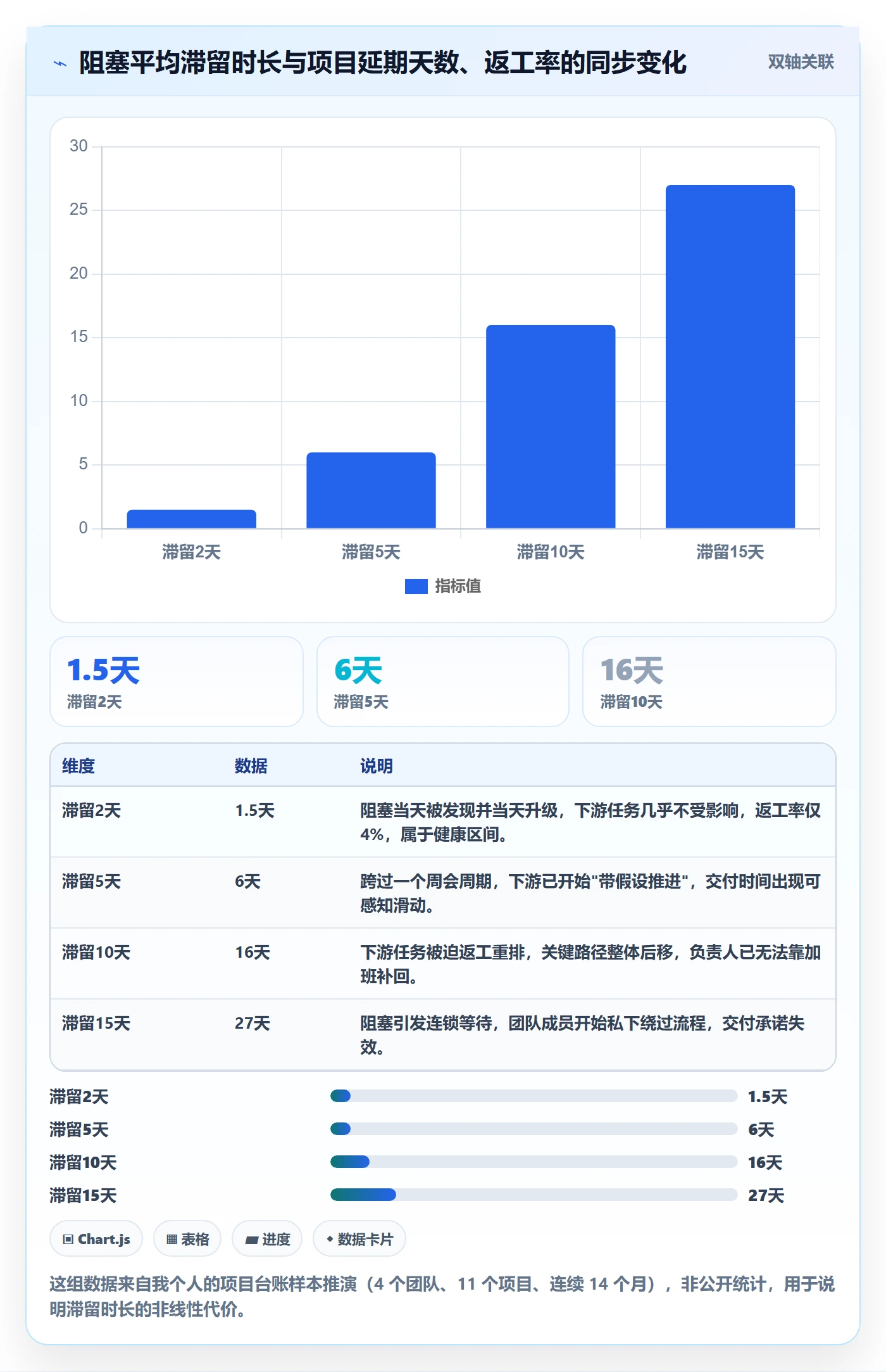 任务执行阻塞教程：项目负责人落地方案，避坑指南
