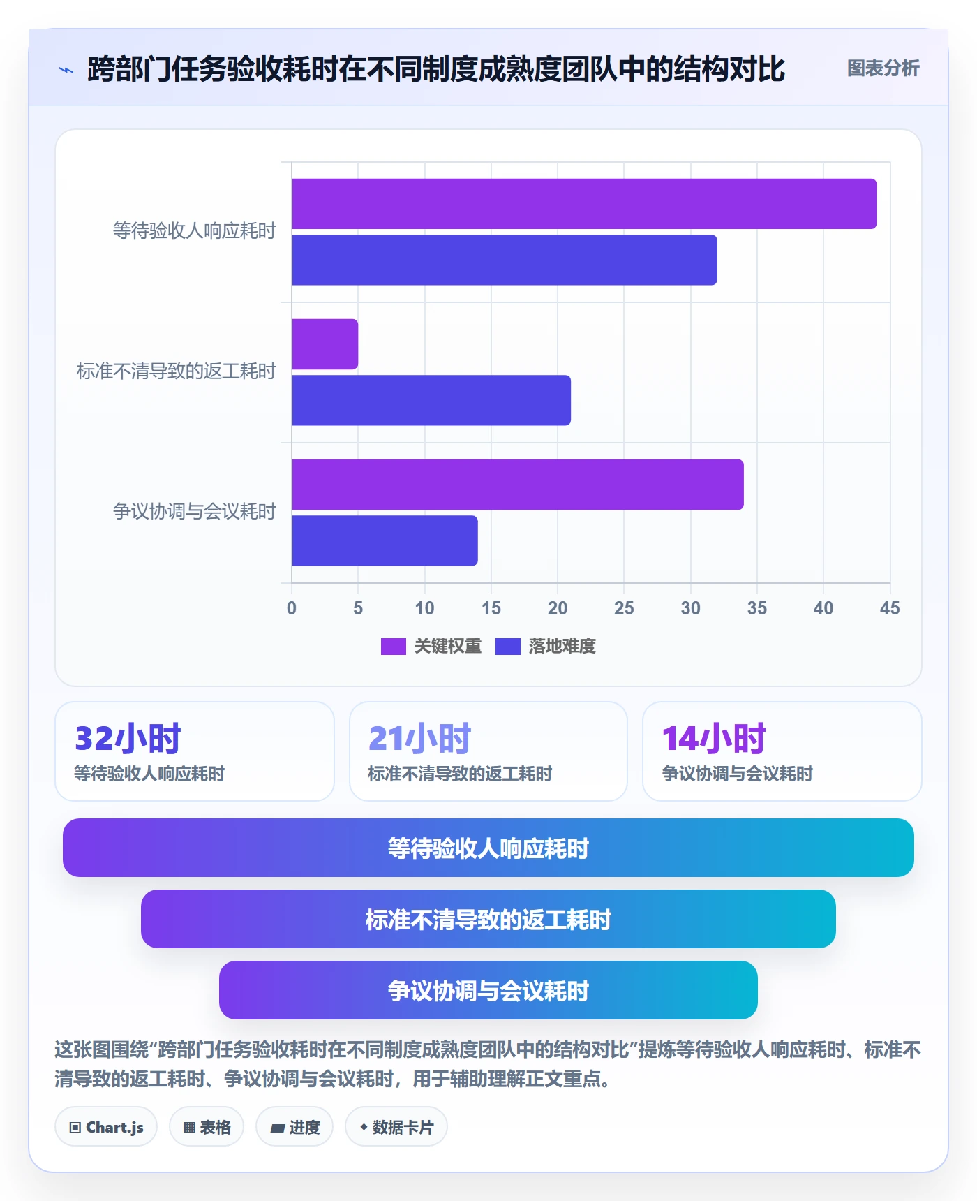 审核实操方法：跨部门团队提升任务验收效率的制度设计方法与模板