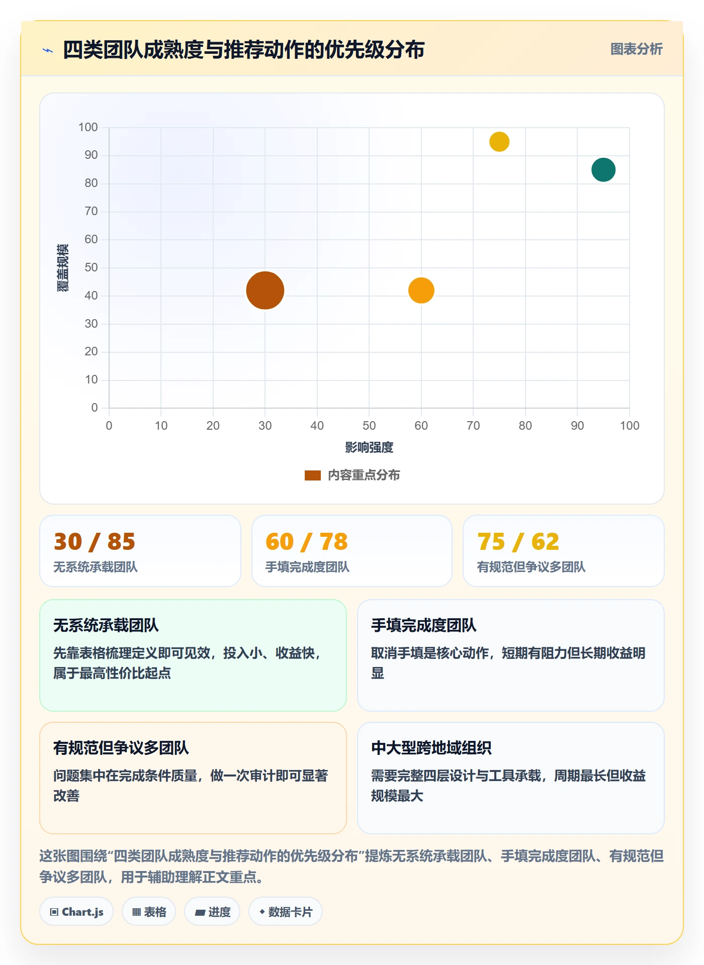 完成度流程与规范:跨部门团队任务属性协同管理关键指标