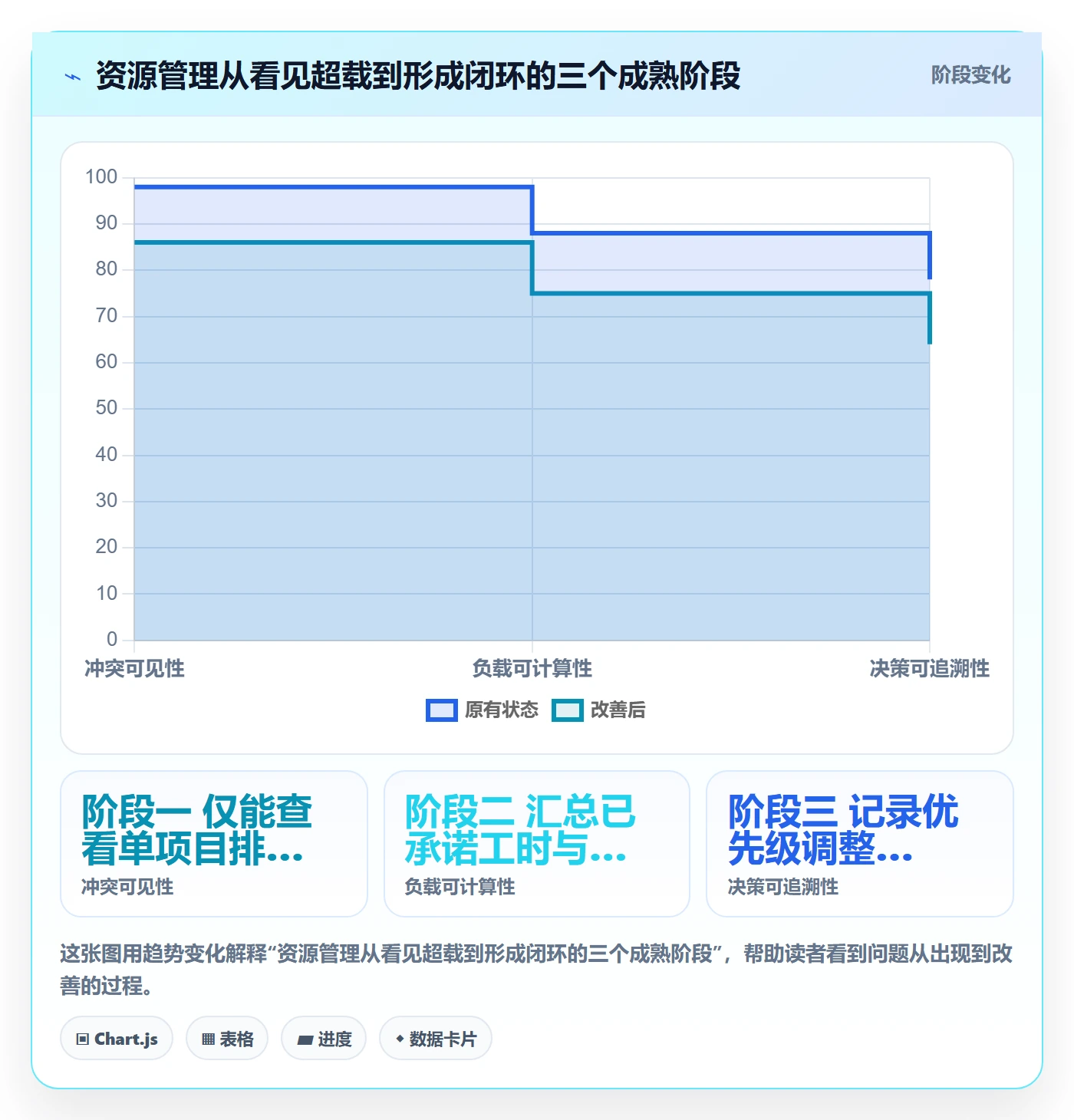 超负荷落地方案：跨部门团队开展资源负载的落地方案案例解析