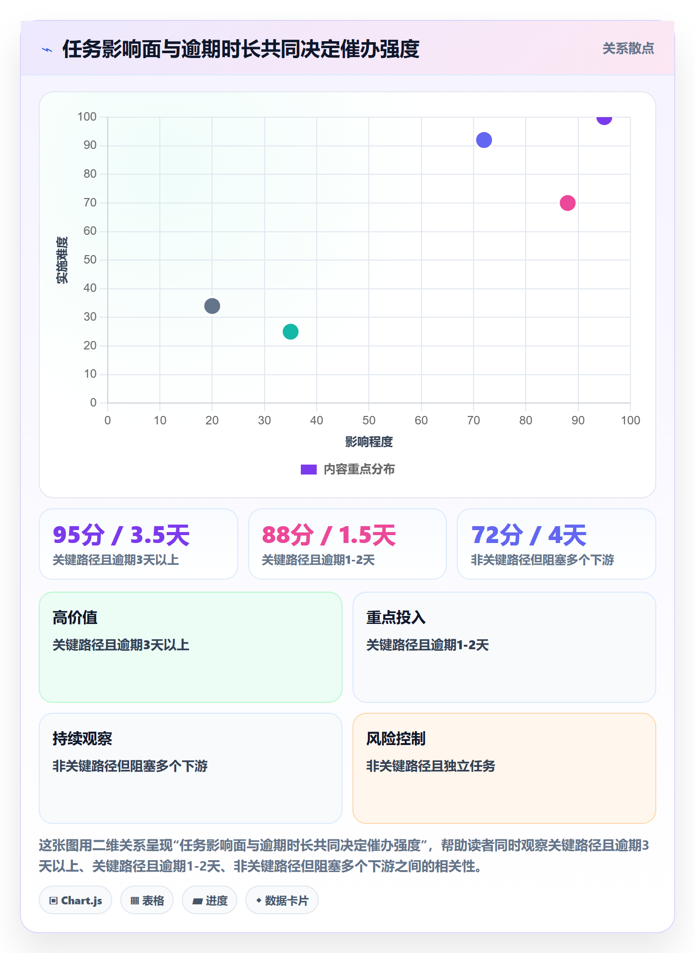 催办管理指南:PMO如何做好任务提醒,协同管理全流程