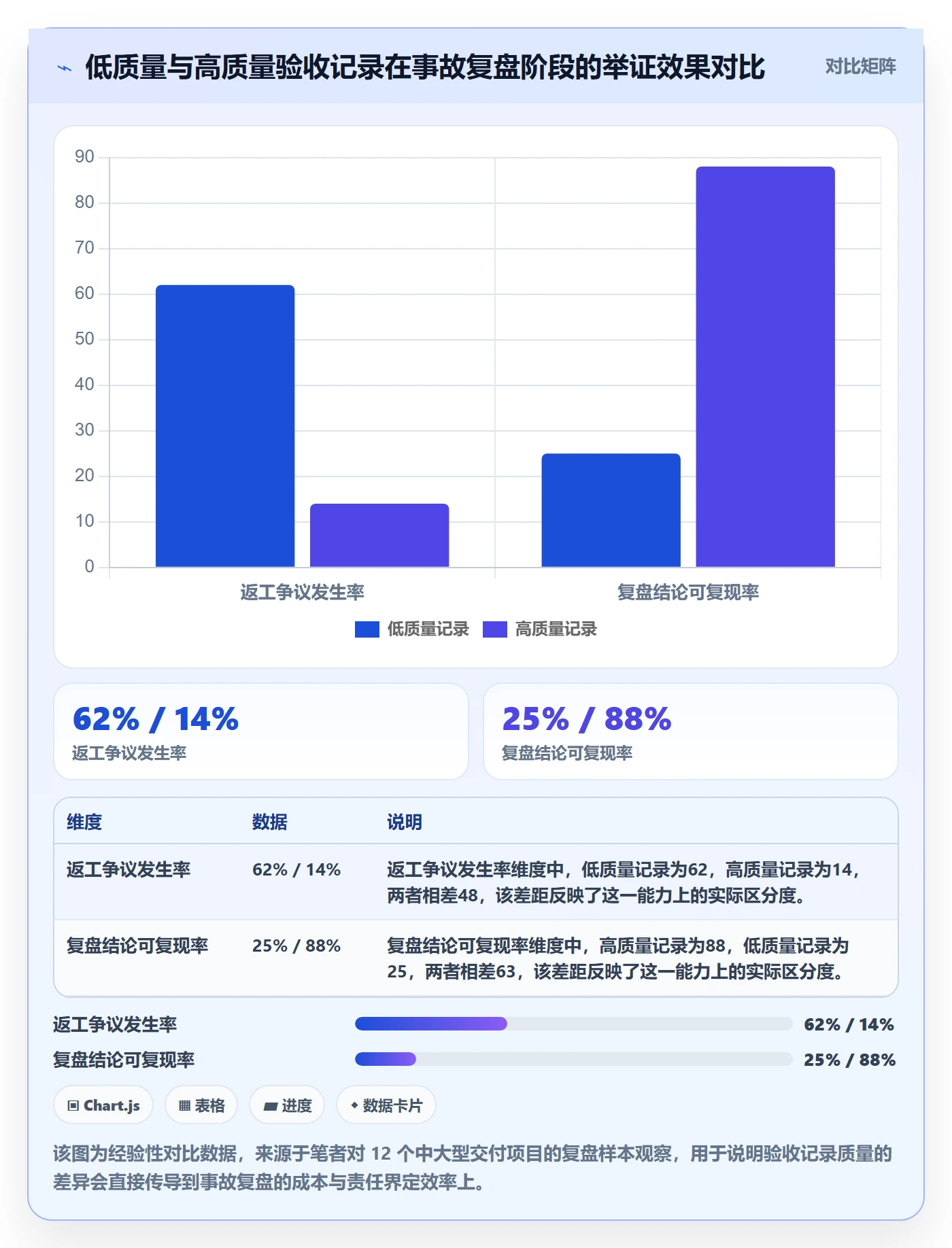 任务验收如何做好验收记录？产品经理风险控制与操作步骤