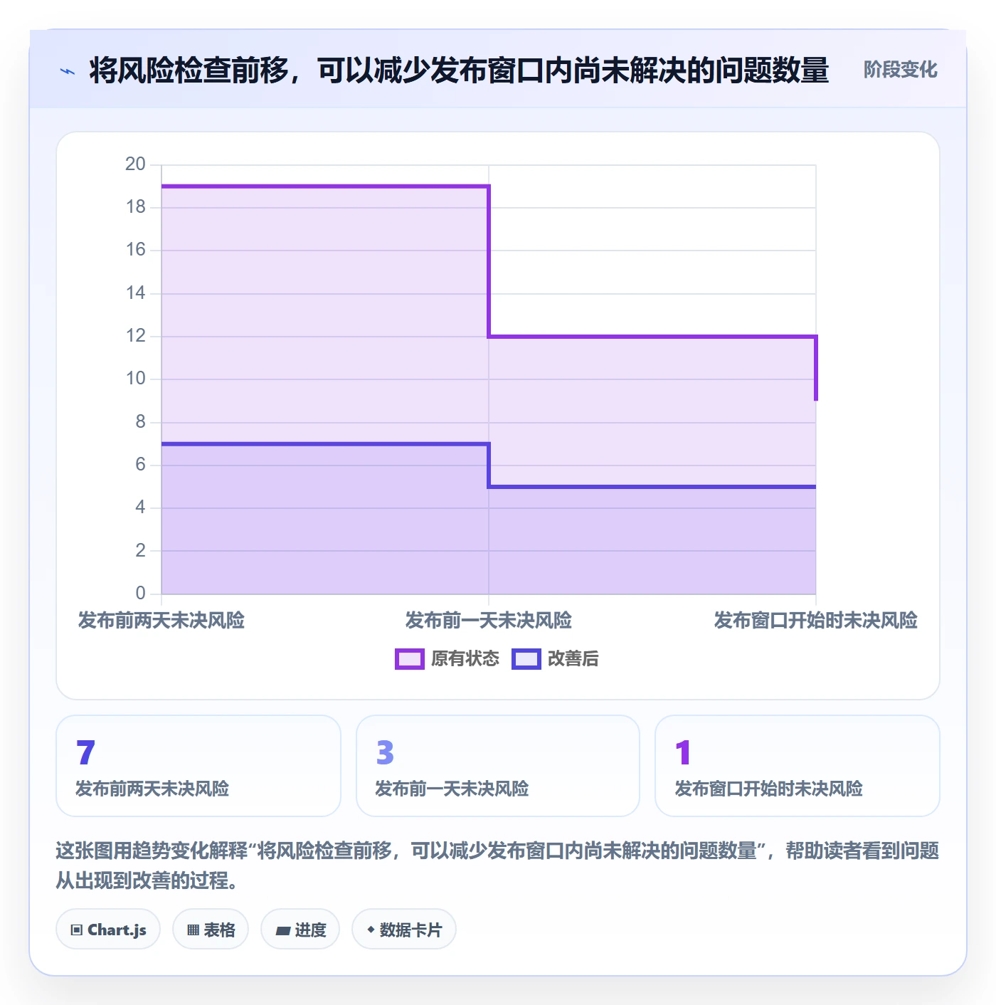 发布流程与规范:项目负责人发布管理制度设计关键指标