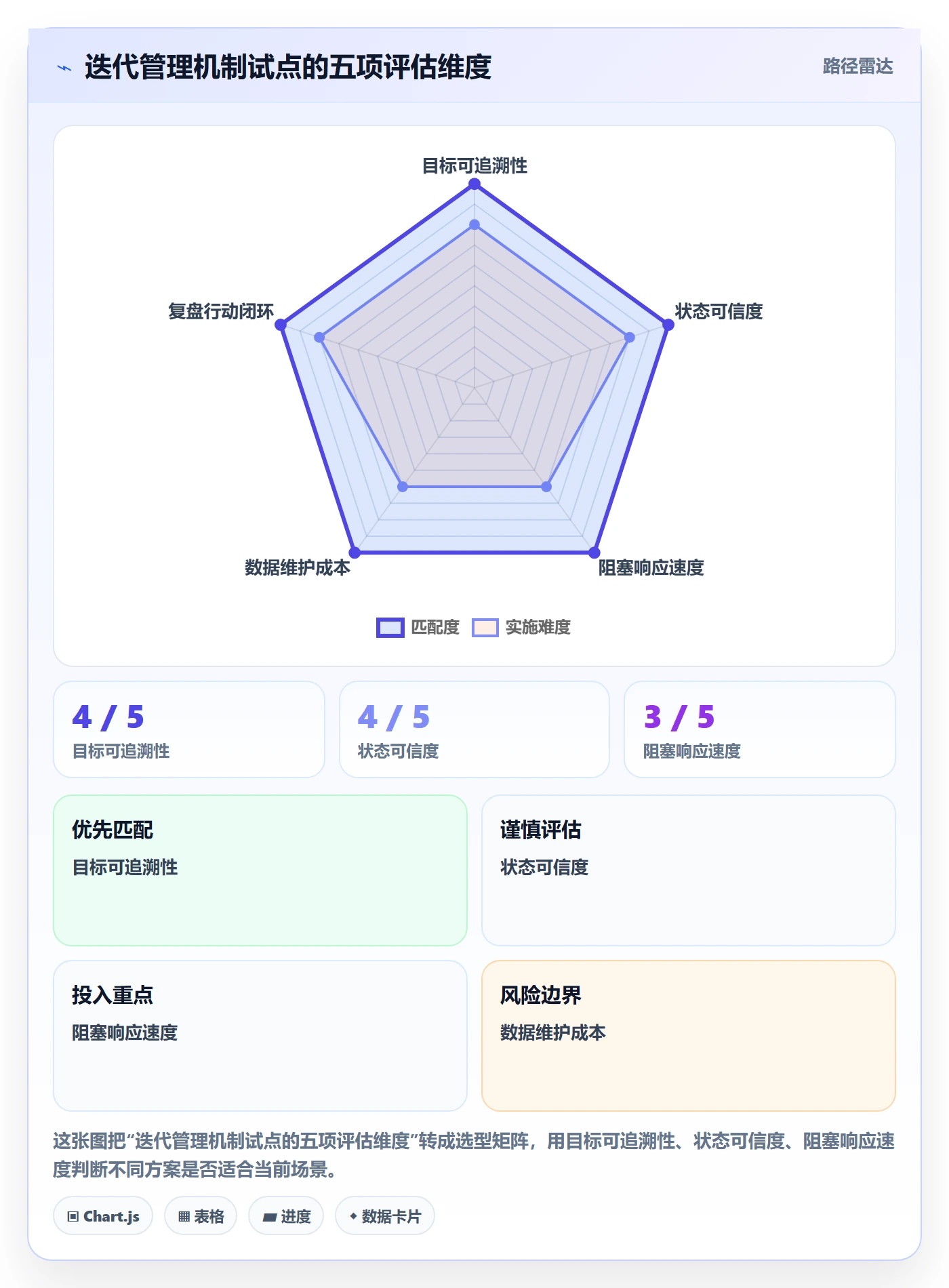 迭代管理迭代进度全流程:项目成员落地方案与一文讲清
