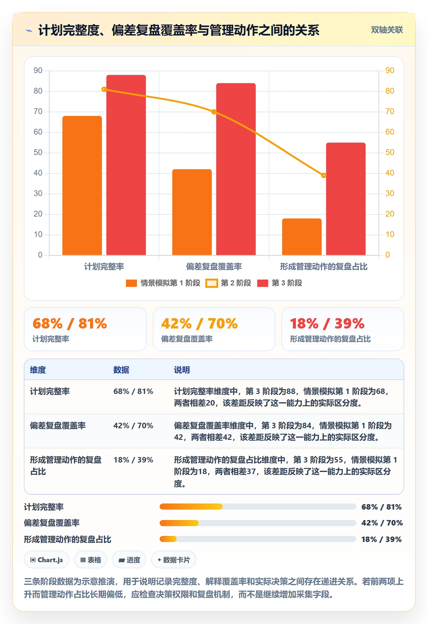 计划工时落地方案:PMO开展工时管理的入门指南案例解析
