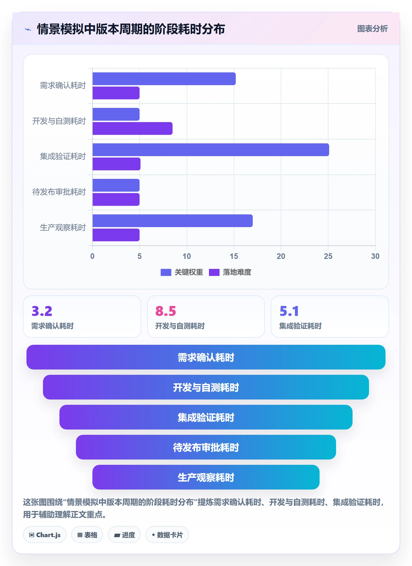 版本状态管理指南：企业管理者如何做好版本管理，流程优化全流程