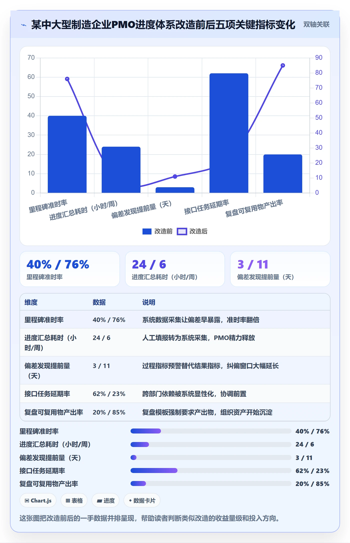 计划进度最佳实践:PMO进度管理最佳实践,常见问题